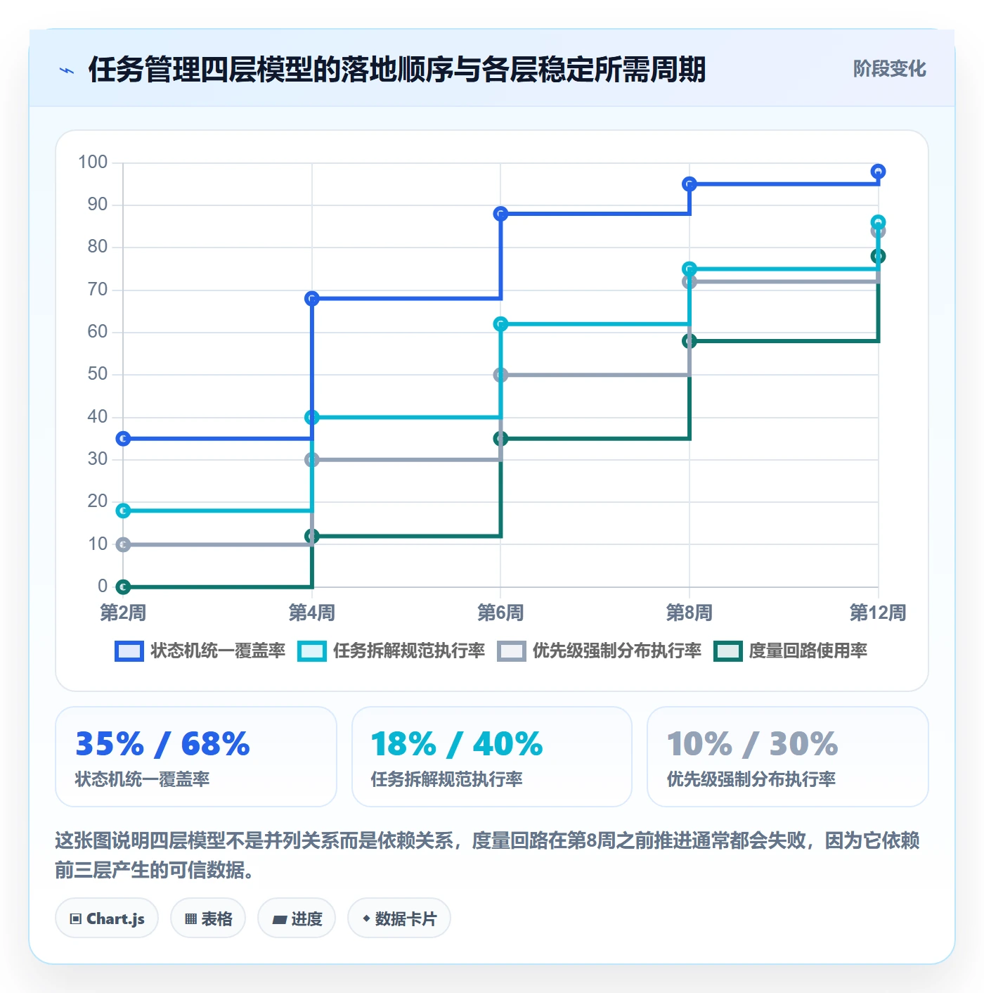 负责人怎么做?研发团队入门指南:任务管理从0到1