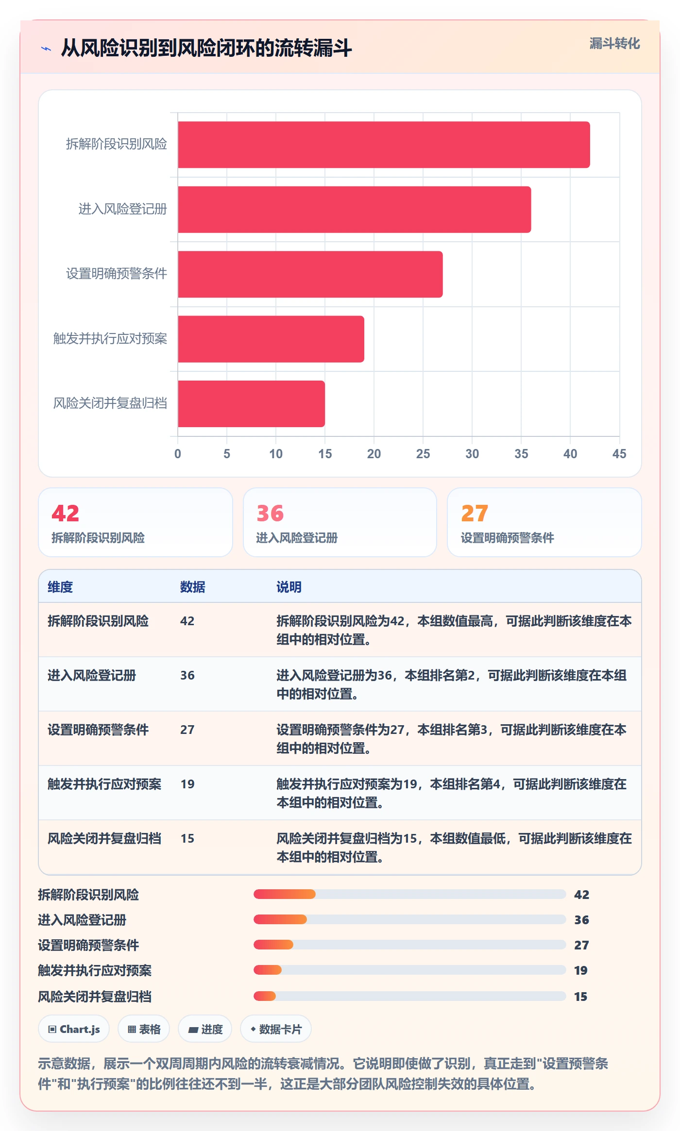 目标拆解实操方法:实施团队提升项目目标效率的风险控制方法与模板