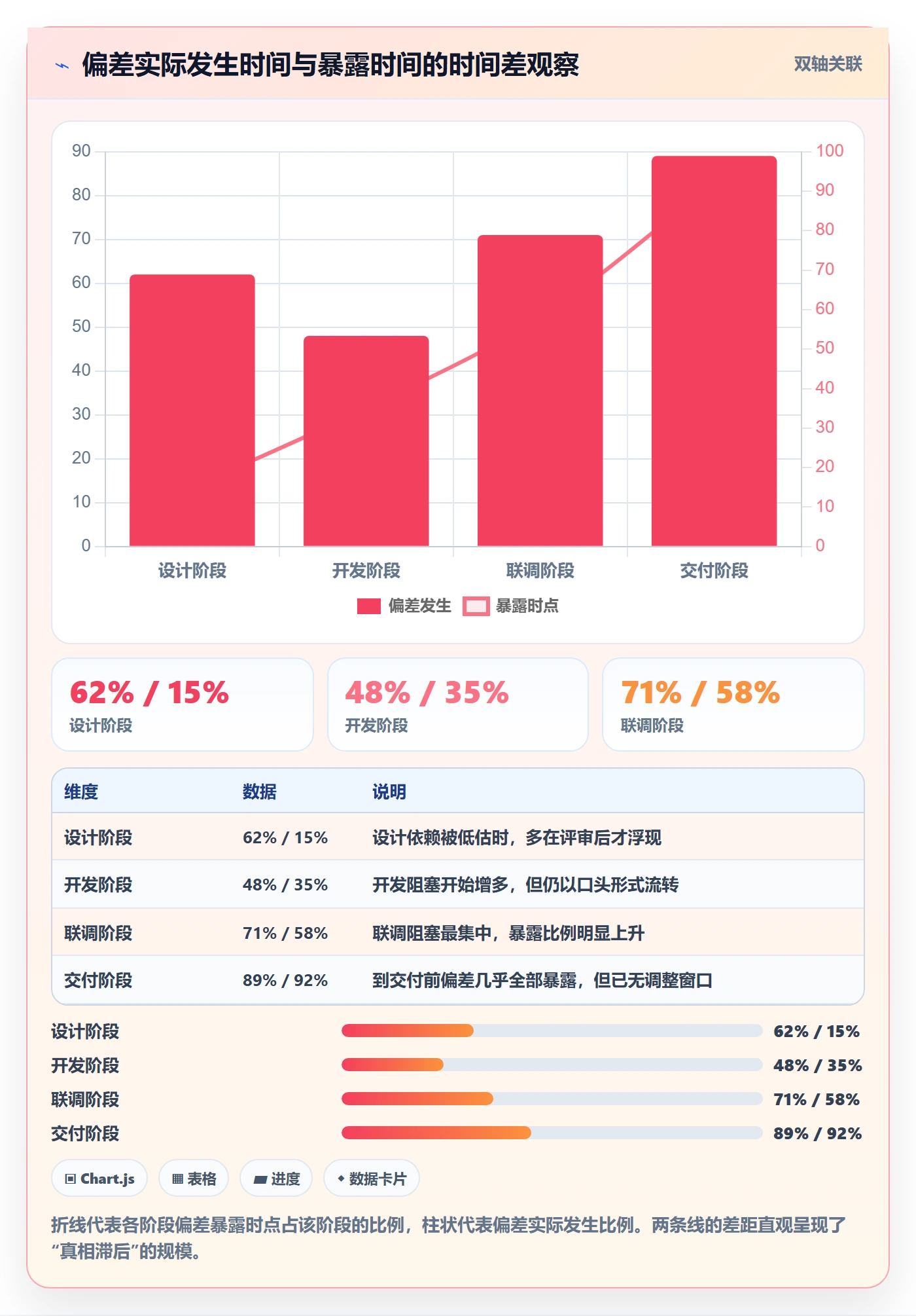 计划进度最佳实践:管理层进度管理风险控制,常见问题