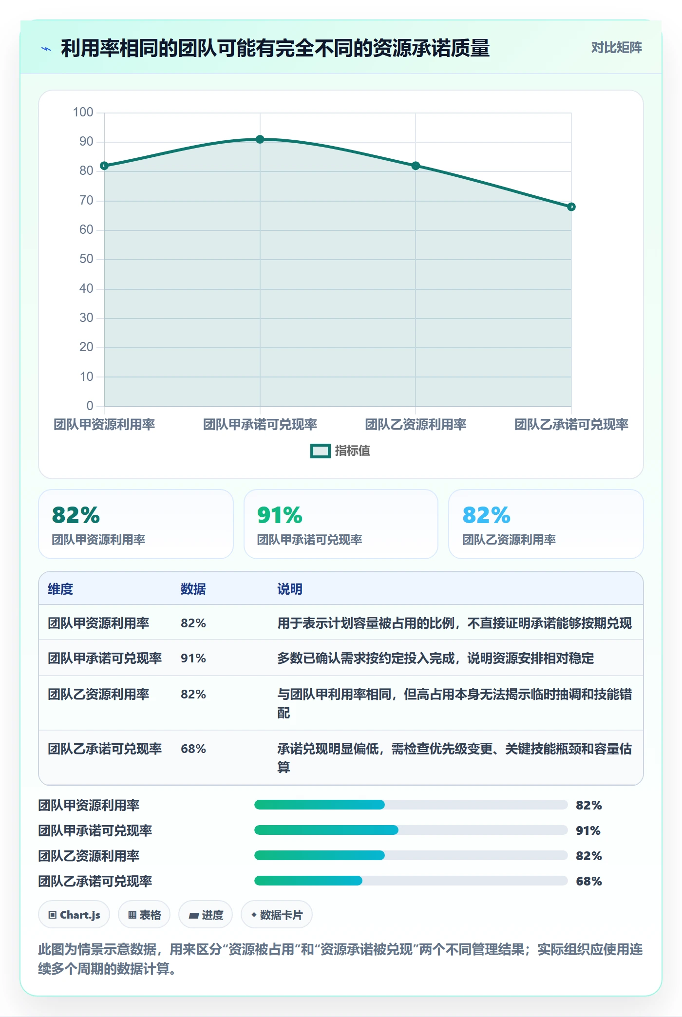 资源池管理指南：企业管理者如何做好资源管理，落地方案全流程