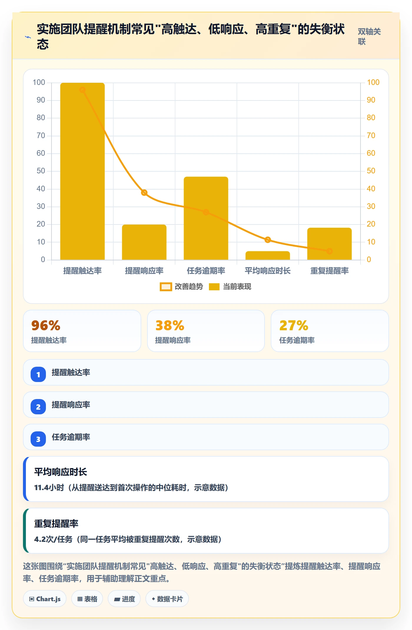自动提醒流程与规范：实施团队任务提醒效率提升关键指标