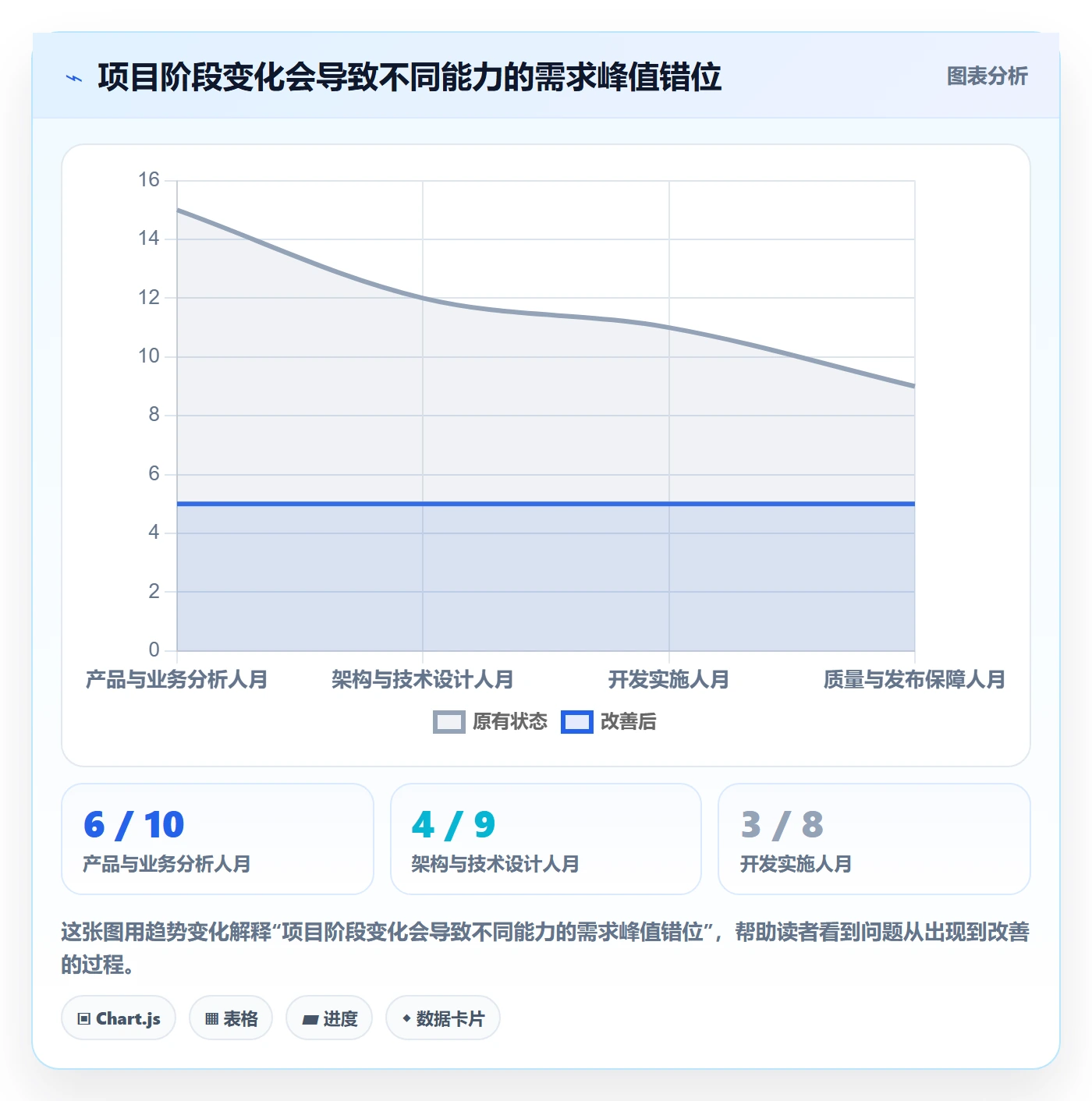 人力规划流程与规范:PMO人力资源计划最佳实践关键指标