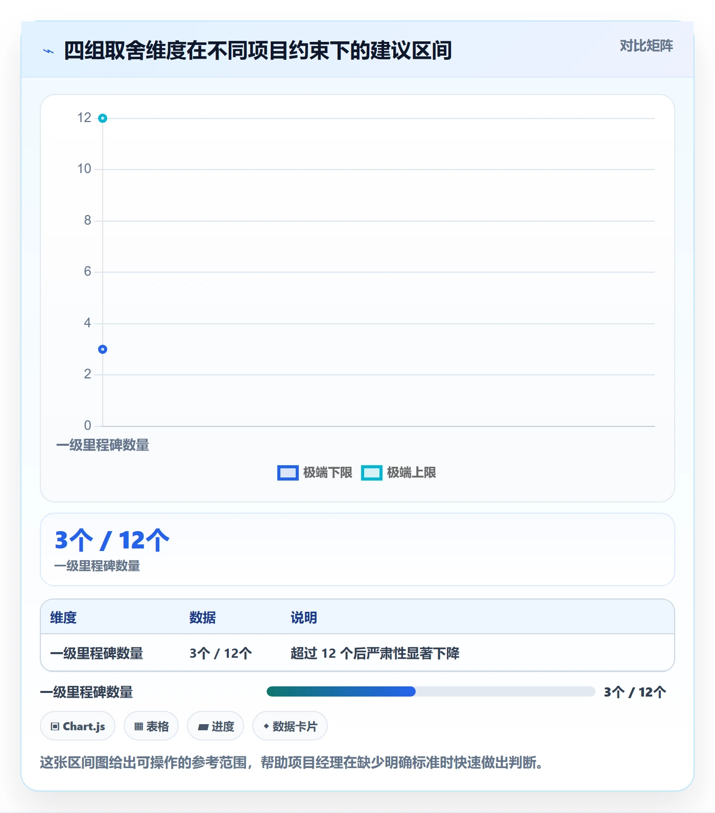 里程碑关键节点教程：项目经理入门指南，避坑指南