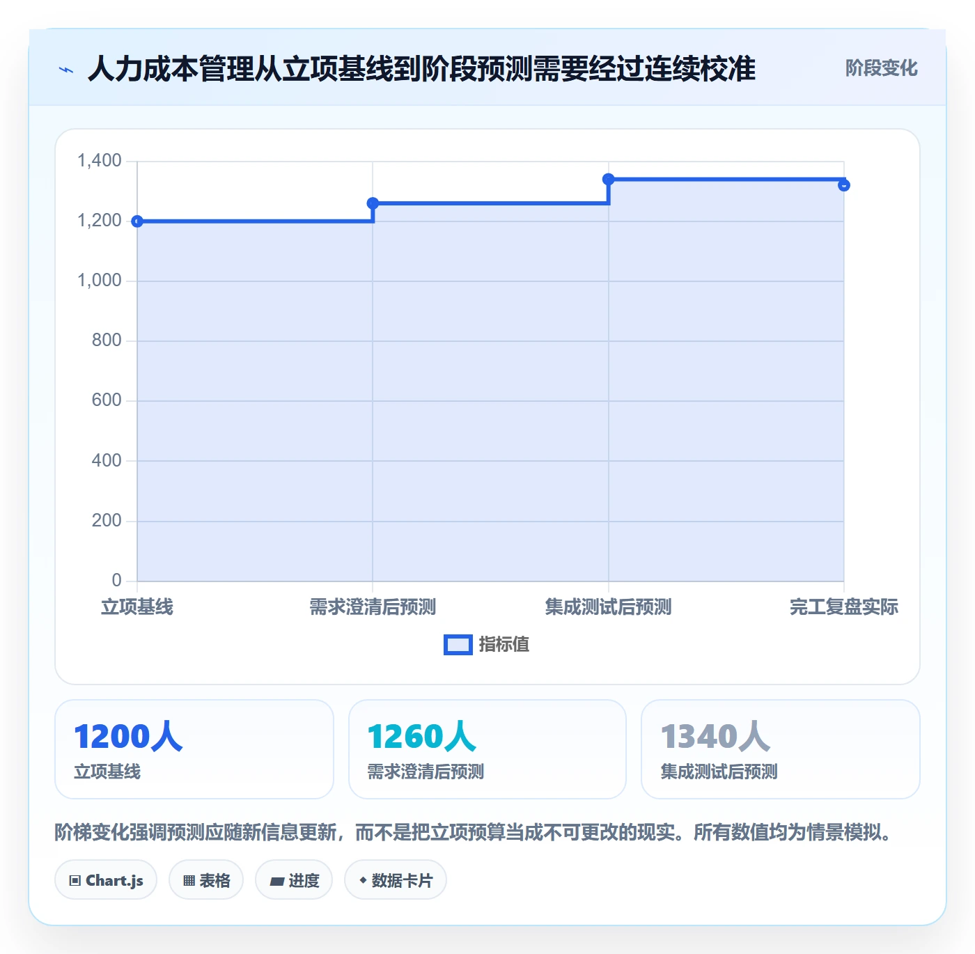 成本管理人力成本教程:PMO最佳实践,避坑指南