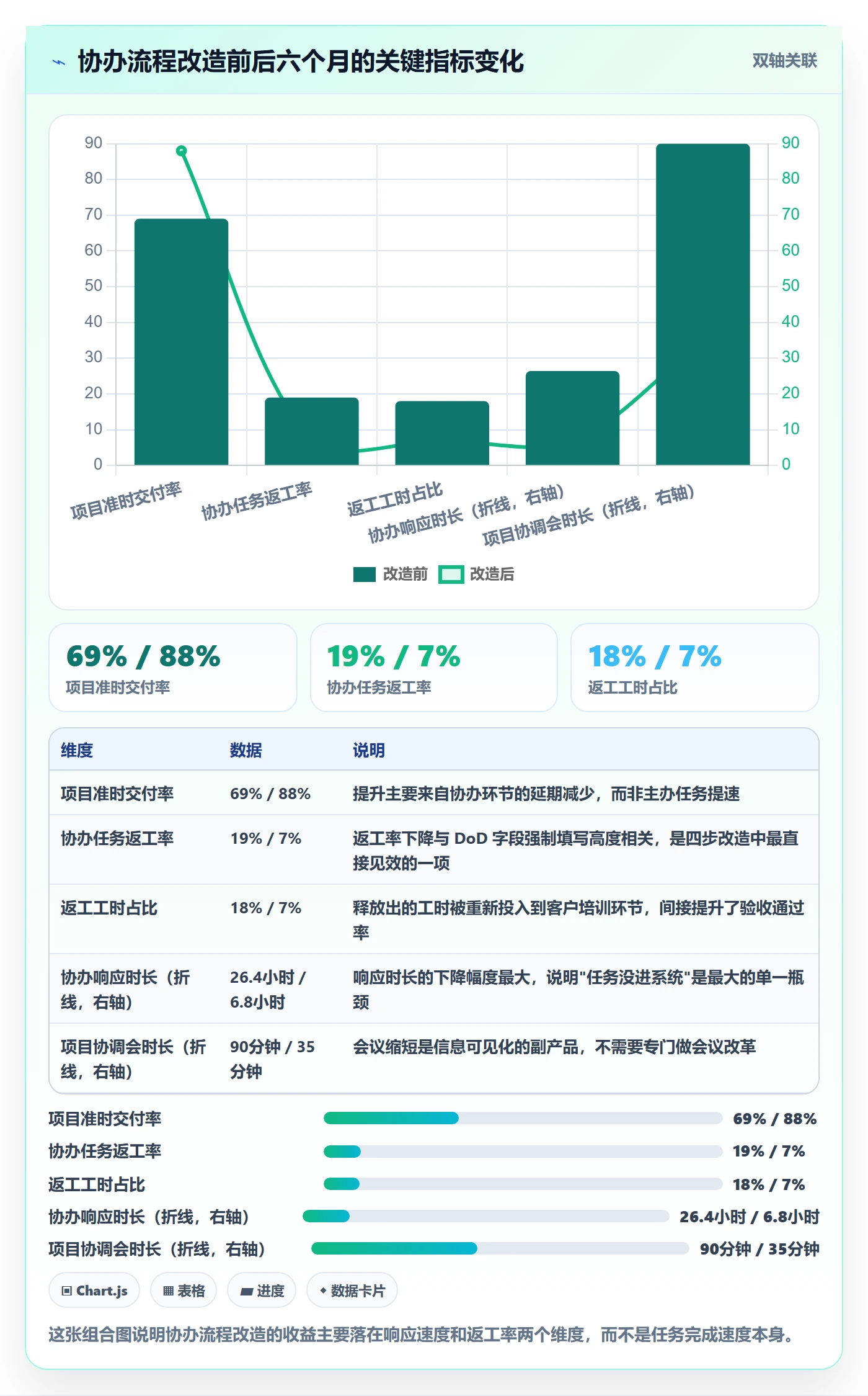 协办管理指南：实施团队如何做好任务分派，入门指南全流程