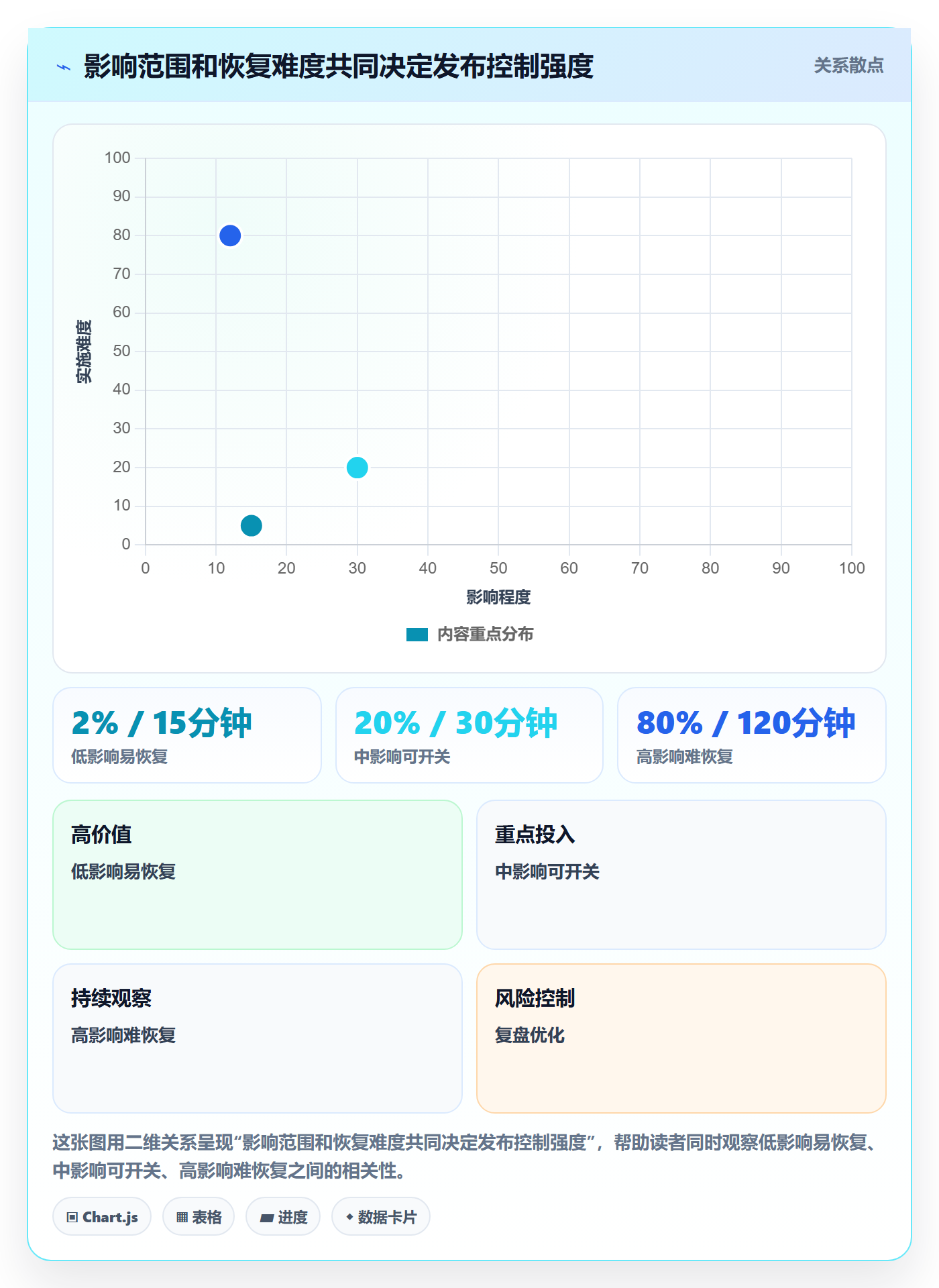 发布管理上线计划全流程:产品经理入门指南与一文讲清