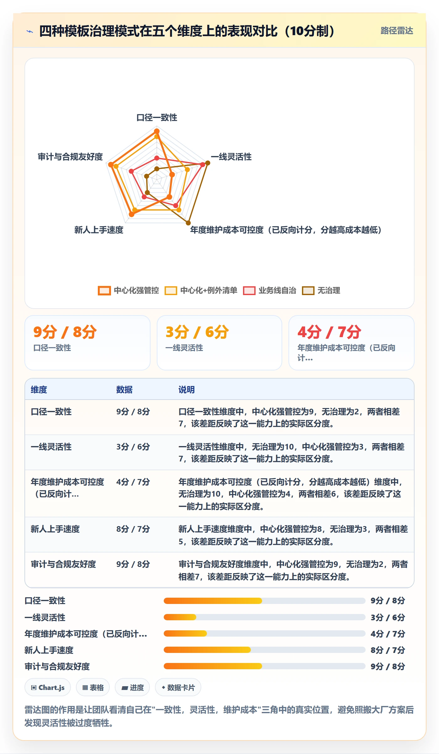 模板流程管理方法大全:产品经理项目模板流程优化落地清单