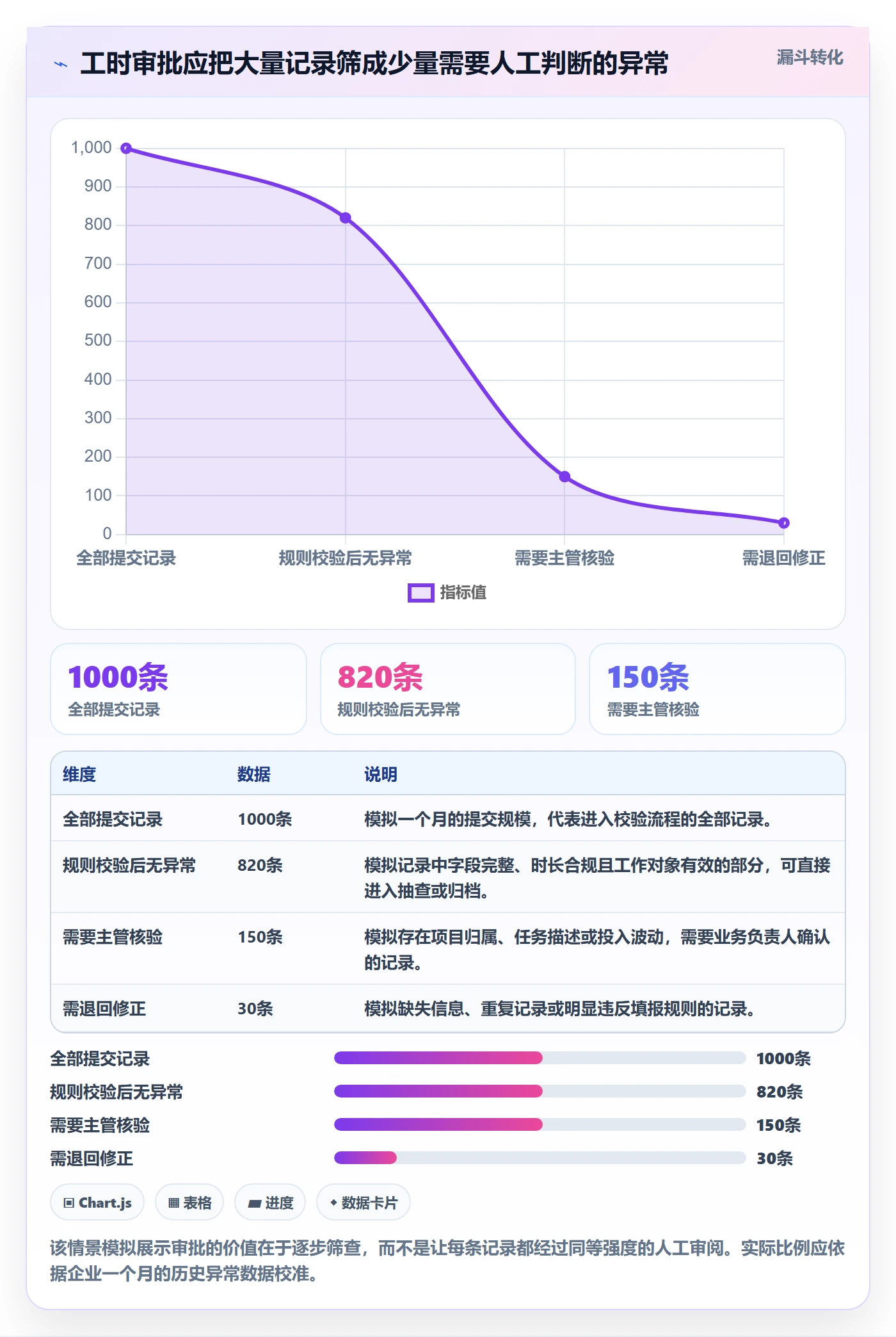 工时表如何做好审批？企业管理者最佳实践与操作步骤