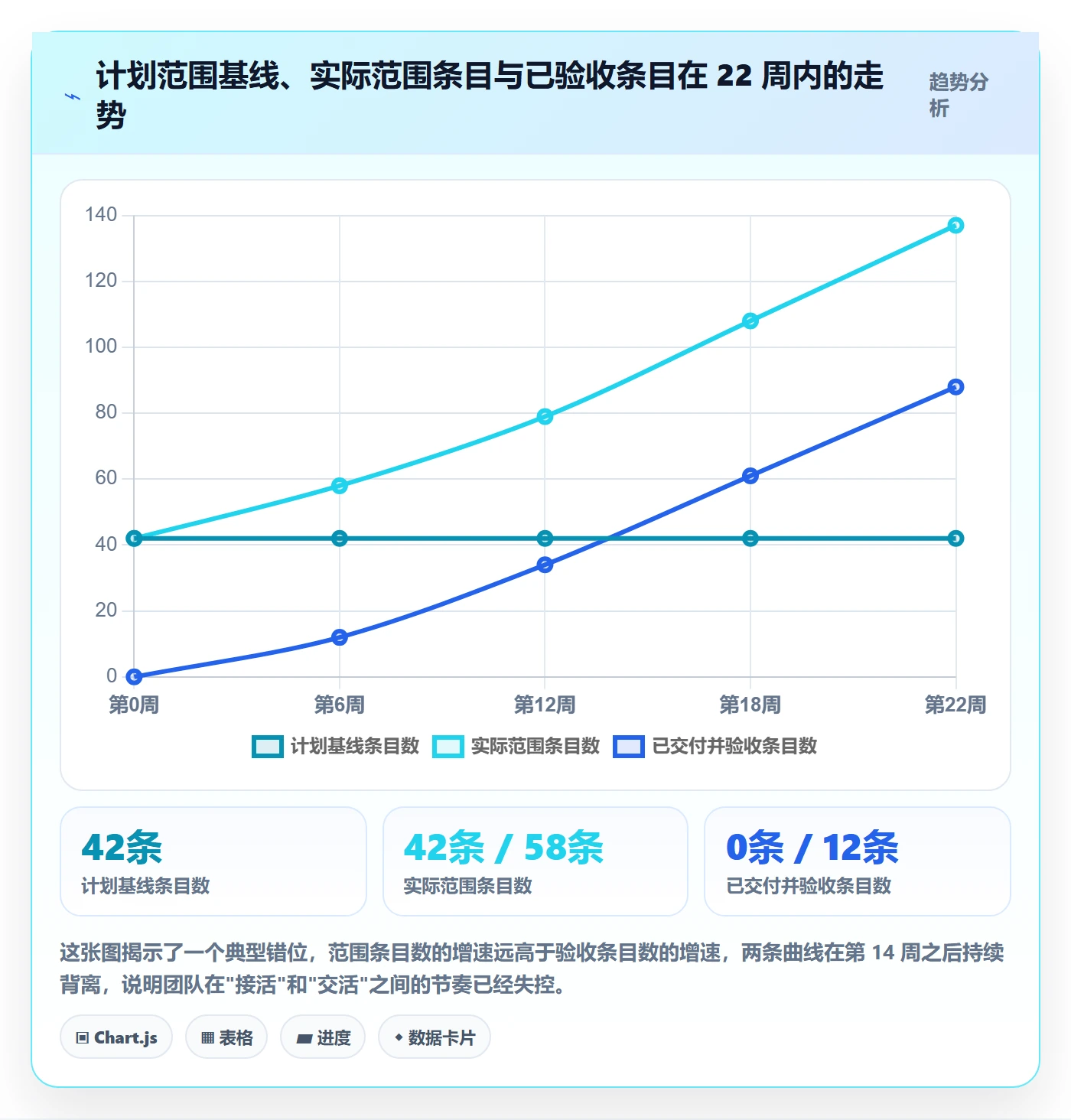 范围边界管理指南：跨部门团队如何做好项目范围，效率提升全流程