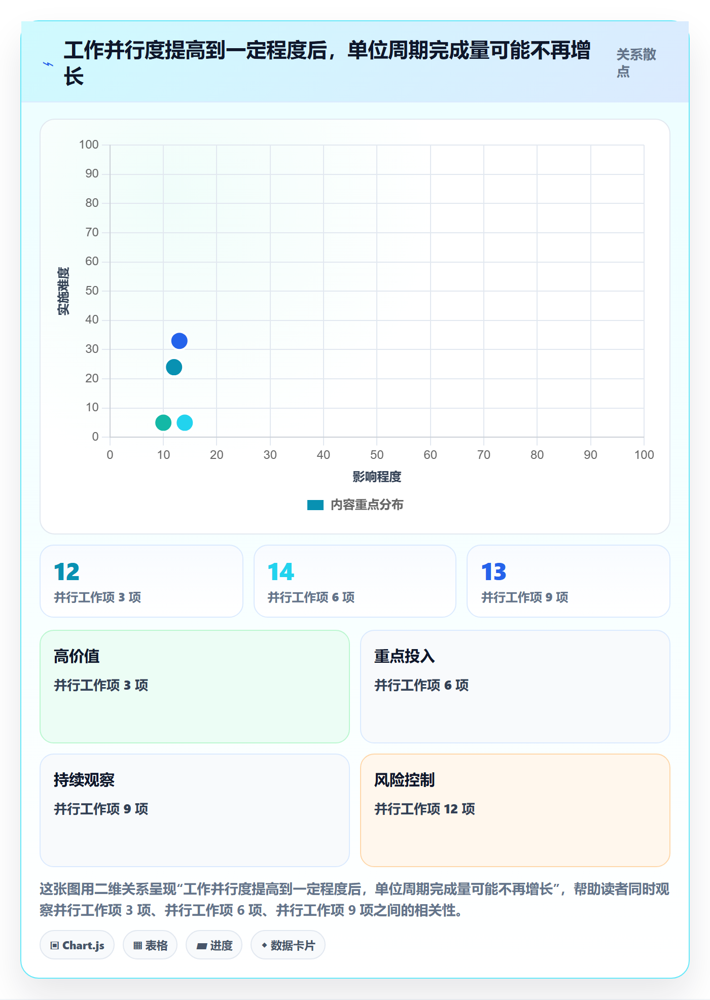 需求排期资源评估全流程:项目负责人流程优化与一文讲清