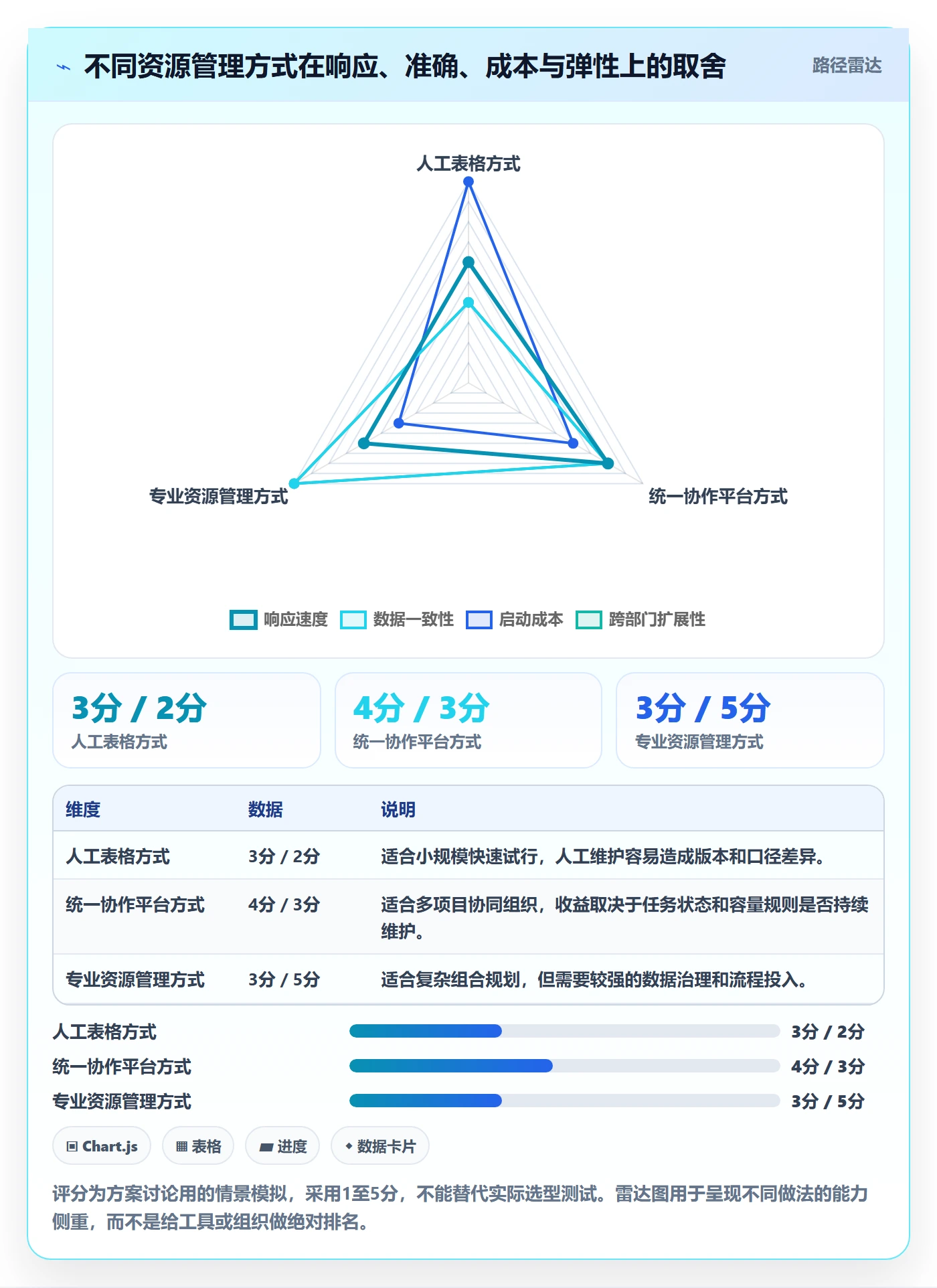 资源负载如何做好空闲资源？跨部门团队数据分析与操作步骤