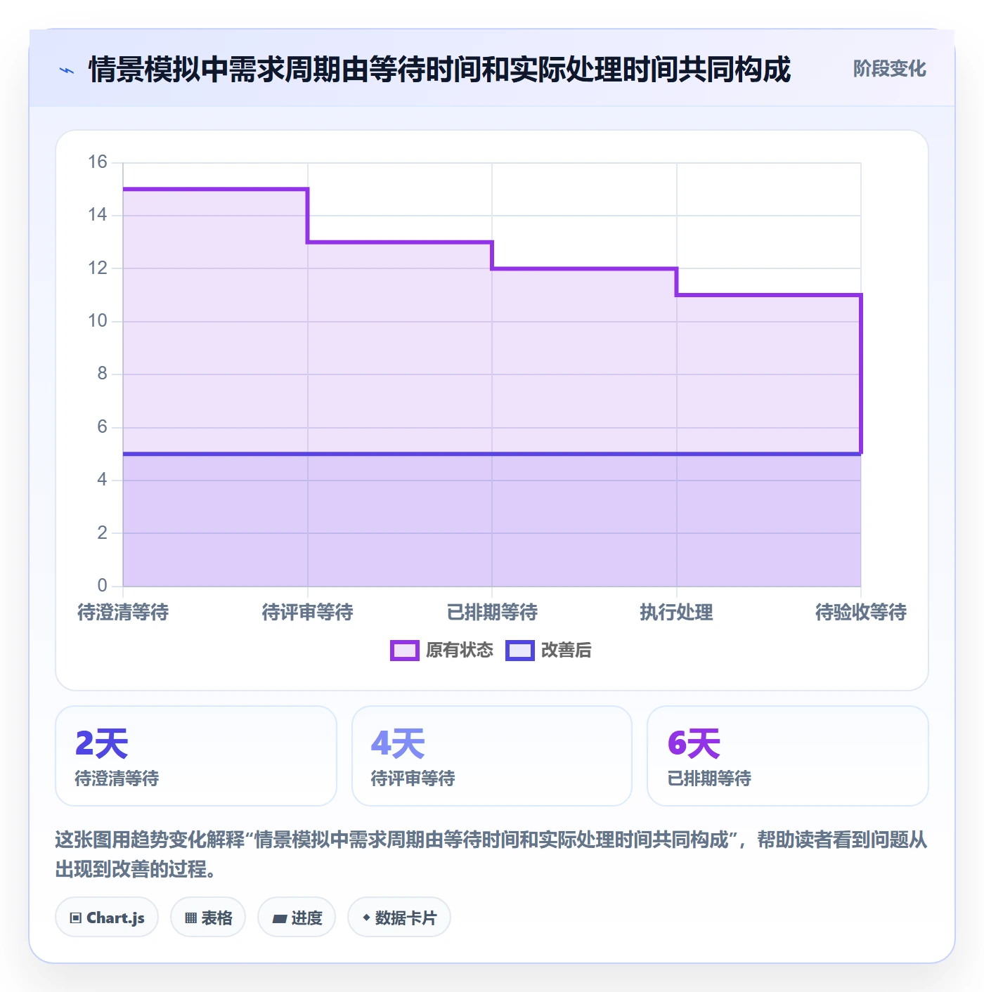 需求管理如何做好需求状态?项目成员制度设计与操作步骤