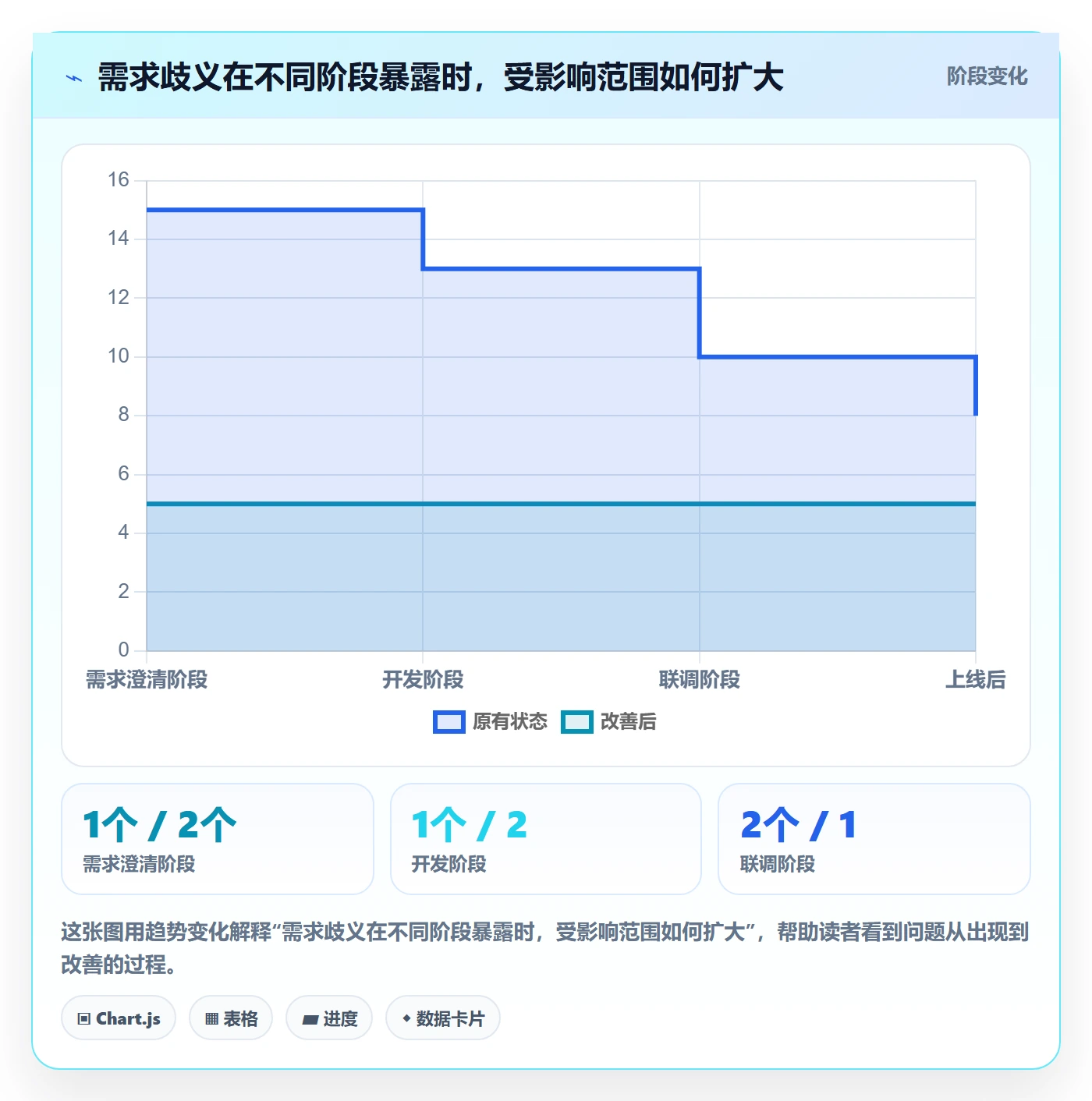 需求分析管理指南：项目经理如何做好需求管理，实操方法全流程