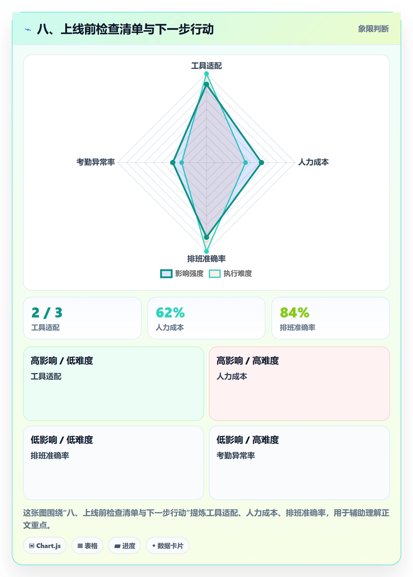 八、上线前检查清单与下一步行动