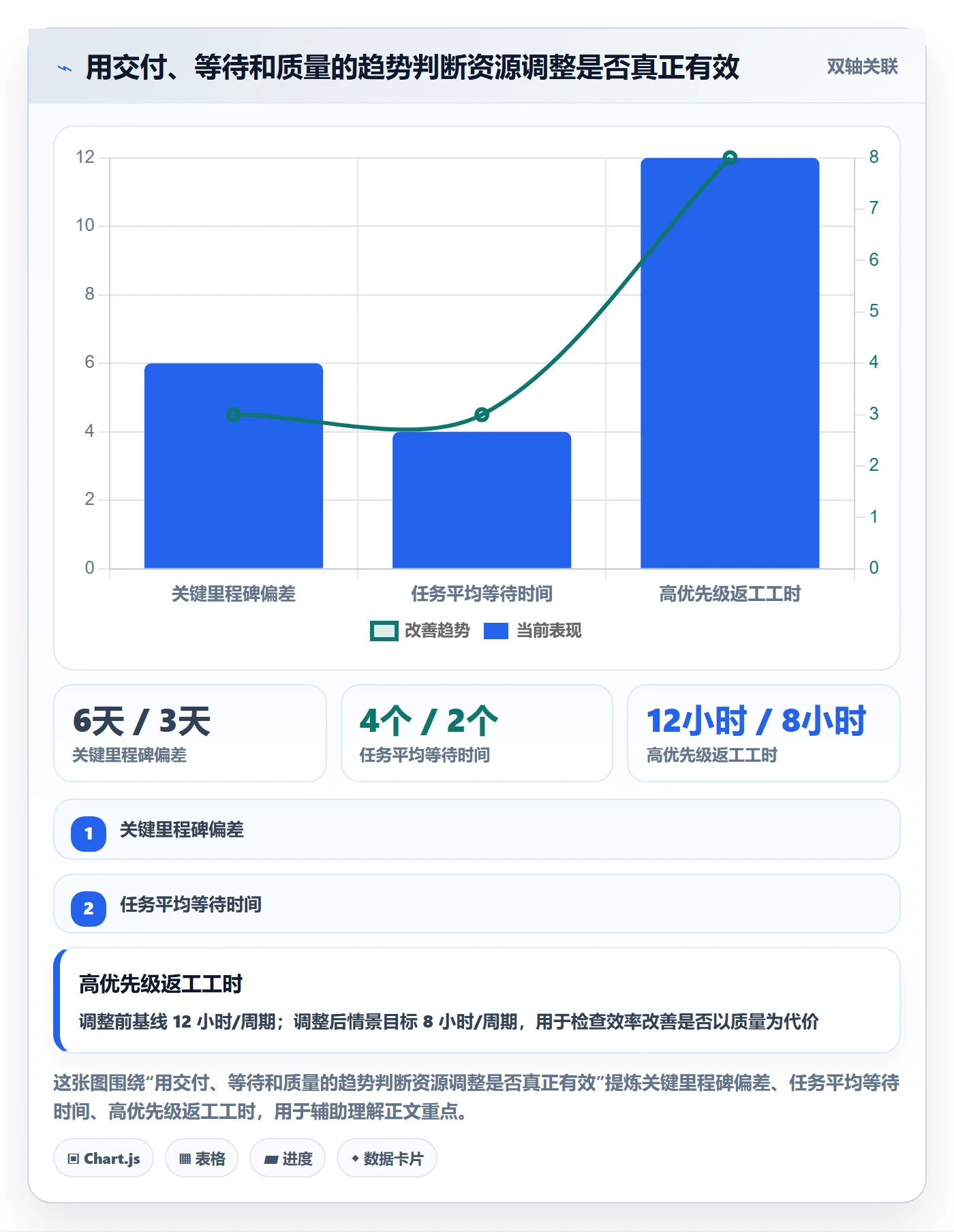 资源平衡实操方法：项目经理提升资源负载效率的落地方案方法与模板