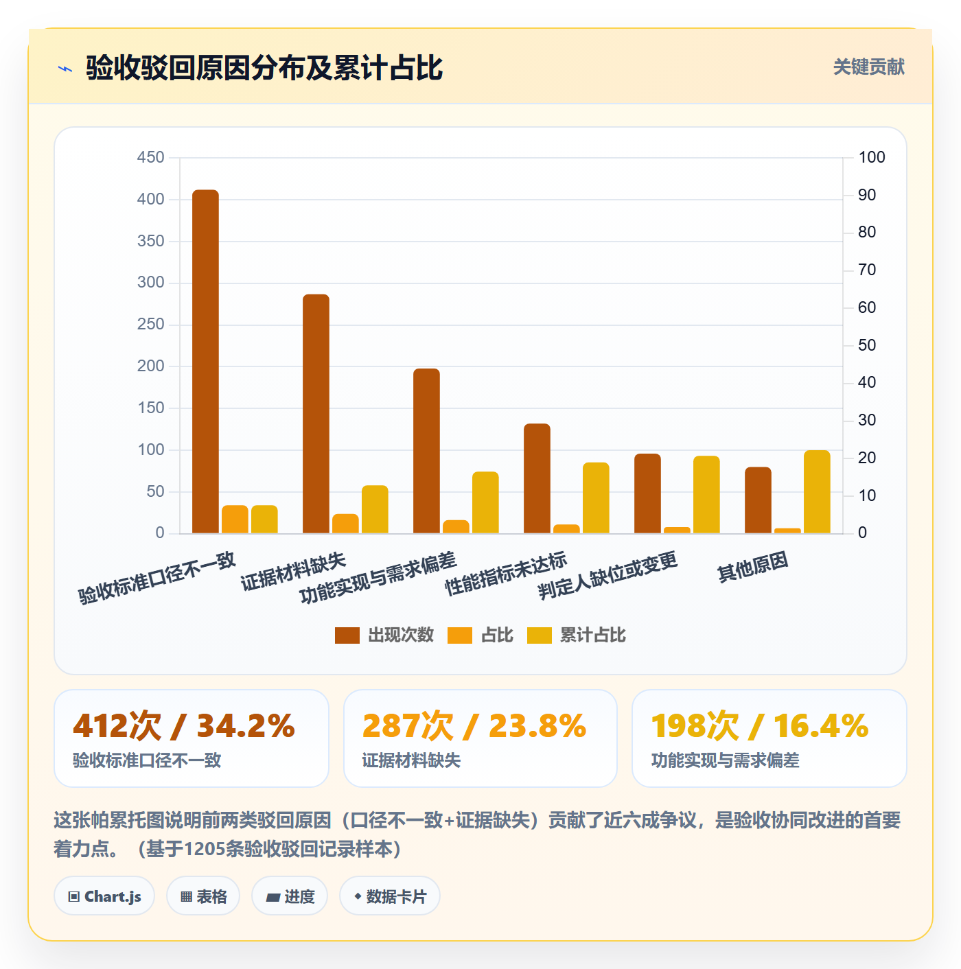 验收标准最佳实践：PMO任务验收协同管理，常见问题