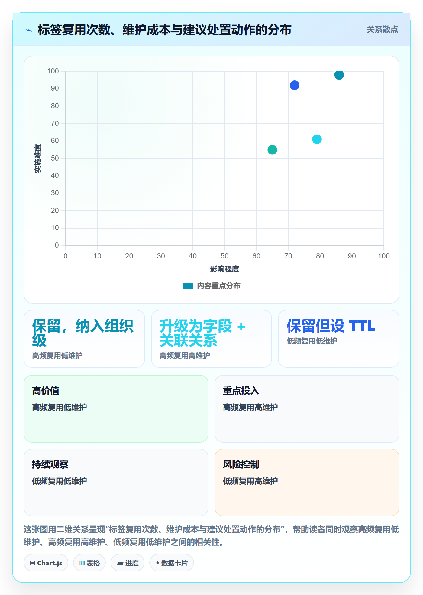 标签落地方案:项目经理开展任务属性的效率提升案例解析