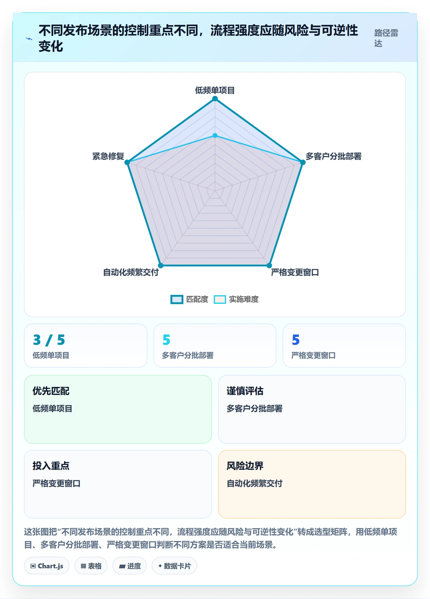 Release落地方案：实施团队开展版本管理的入门指南案例解析