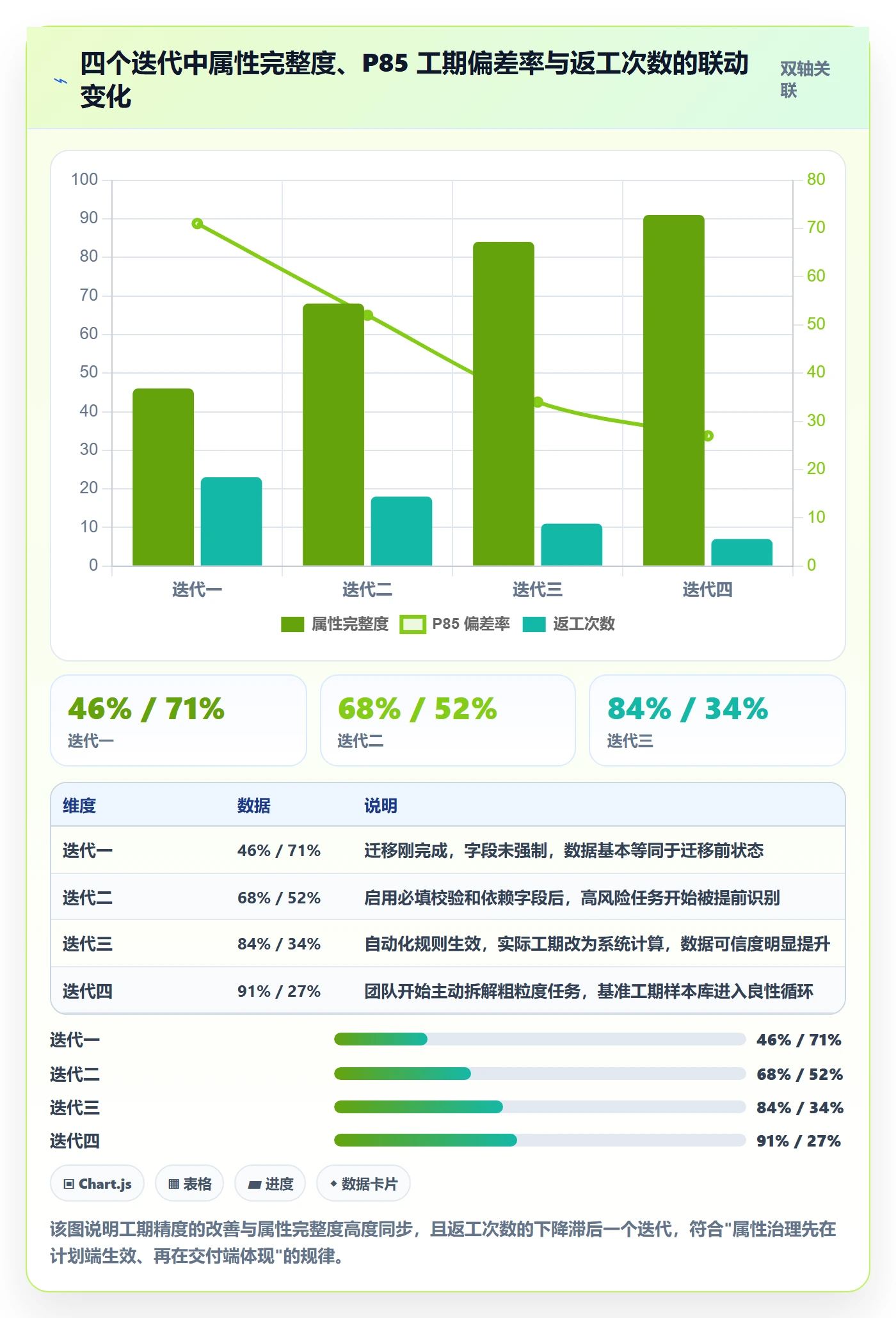 任务属性如何做好实际工期?项目经理数据分析与操作步骤