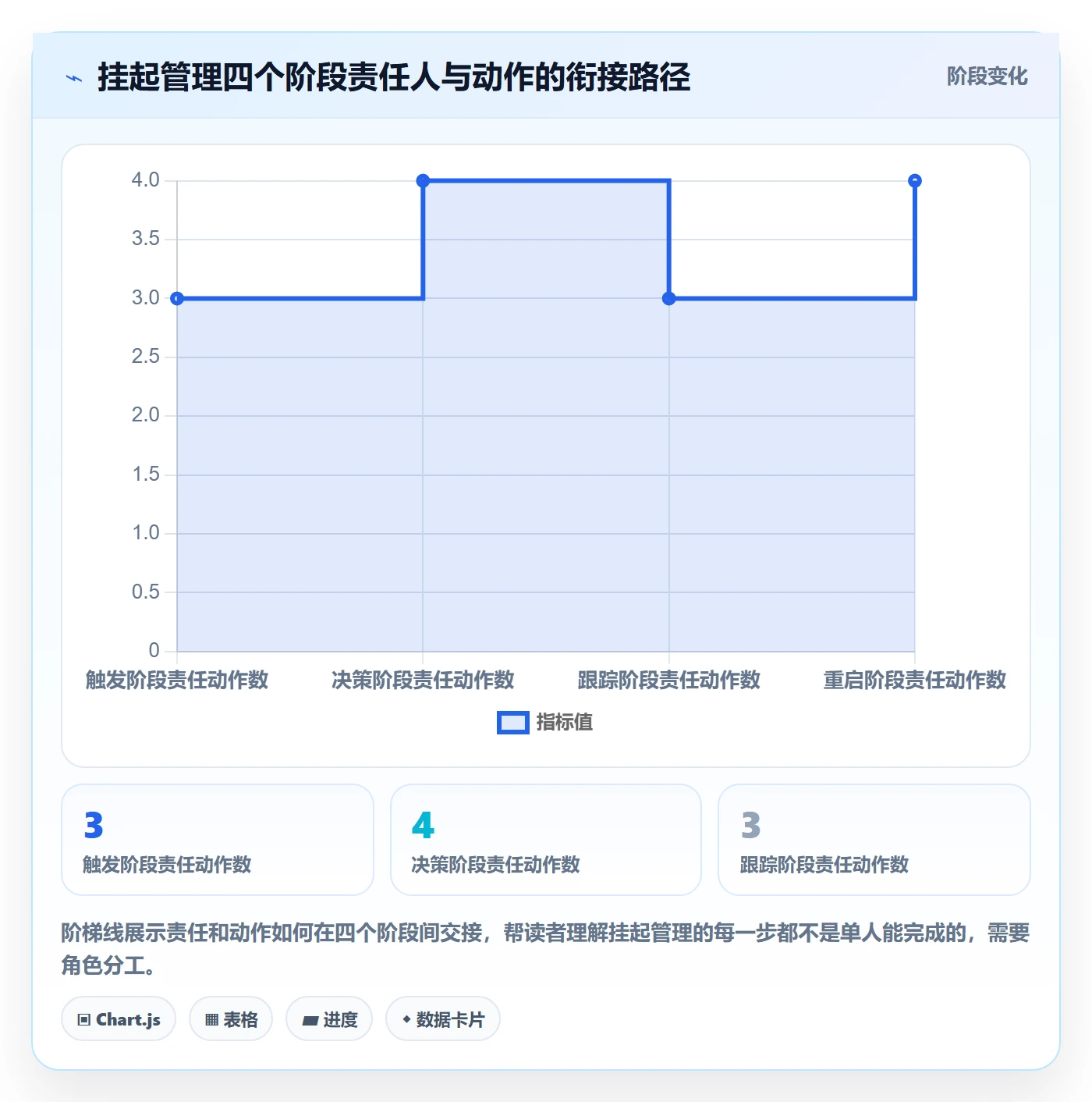 挂起管理方法大全:企业管理者任务执行落地方案落地清单