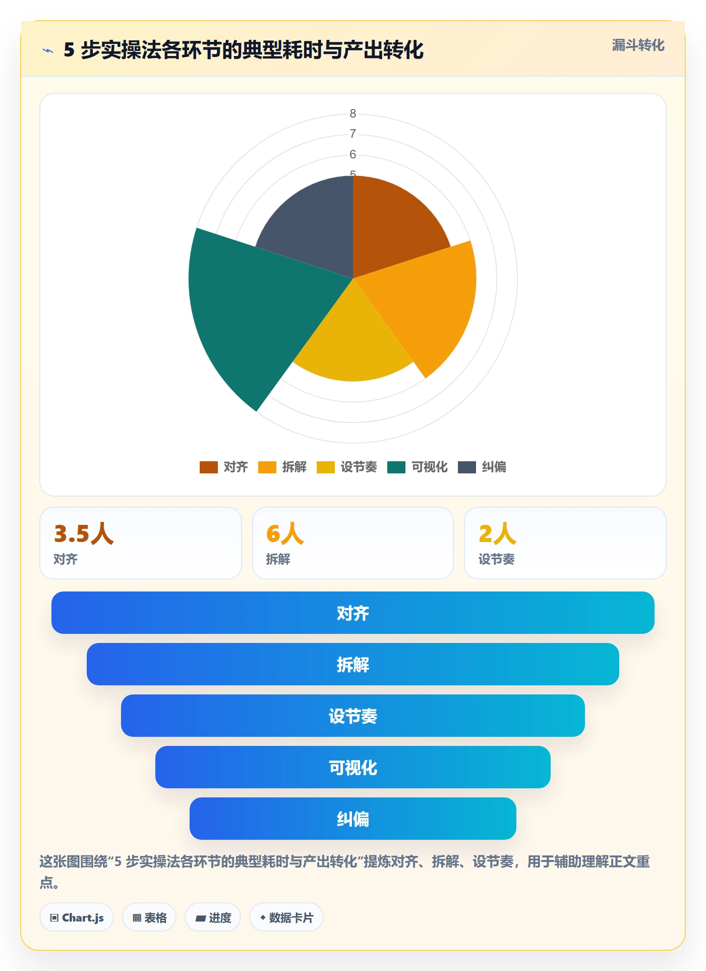 目标进度实操方法：管理层提升项目目标效率的入门指南方法与模板
