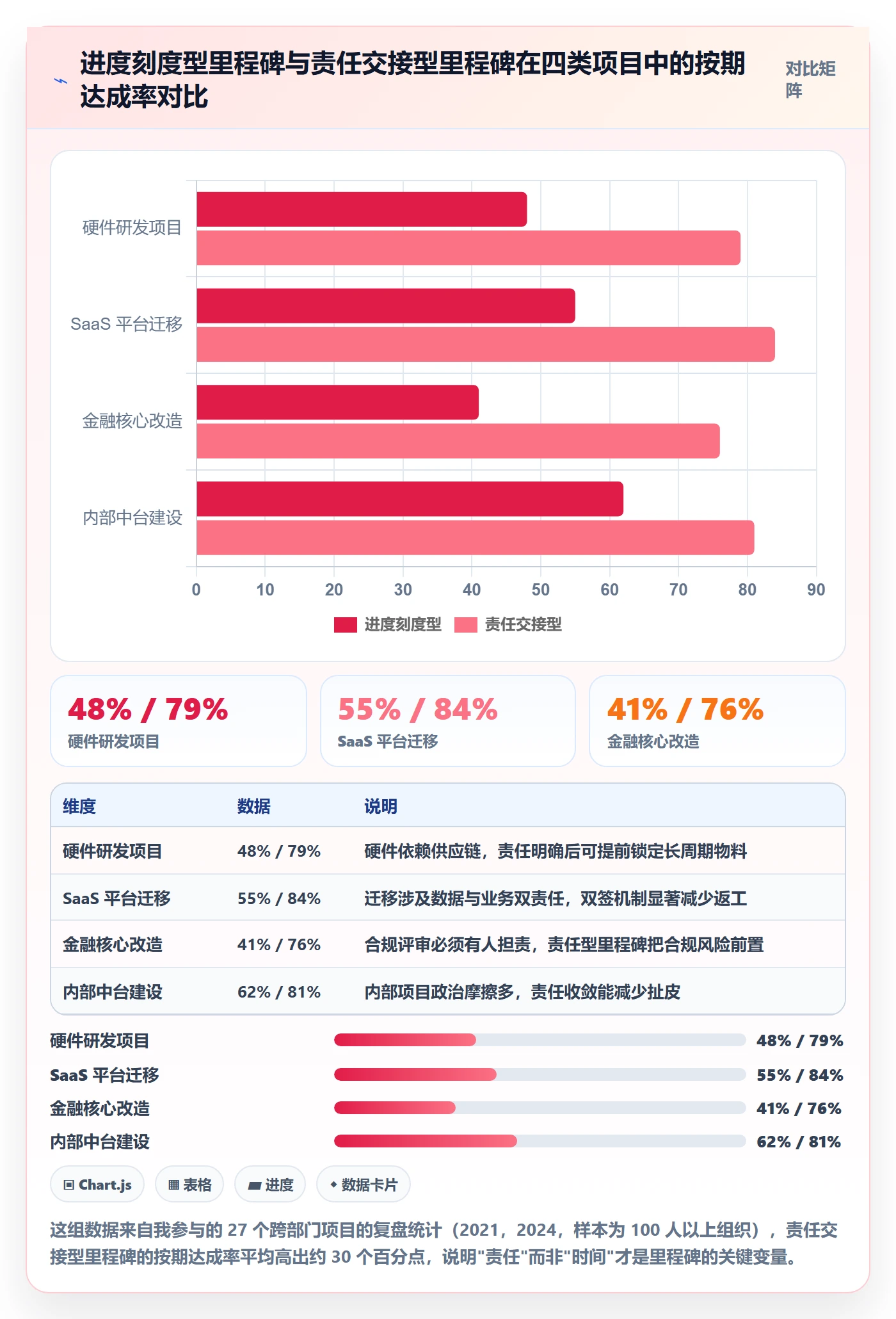 里程碑如何做好里程碑计划？跨部门团队实操方法与操作步骤