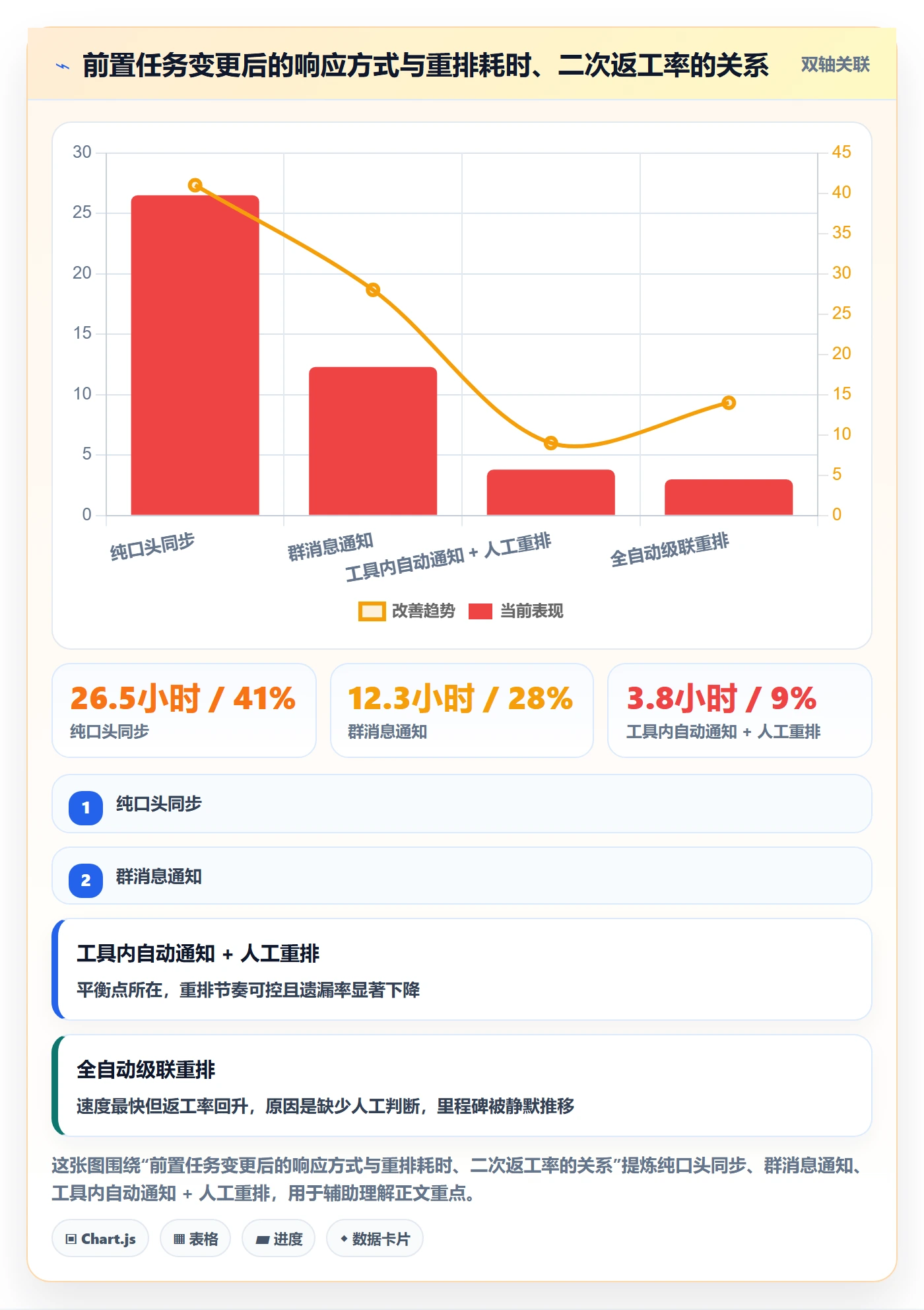 任务依赖前置任务全流程:项目经理协同管理与一文讲清