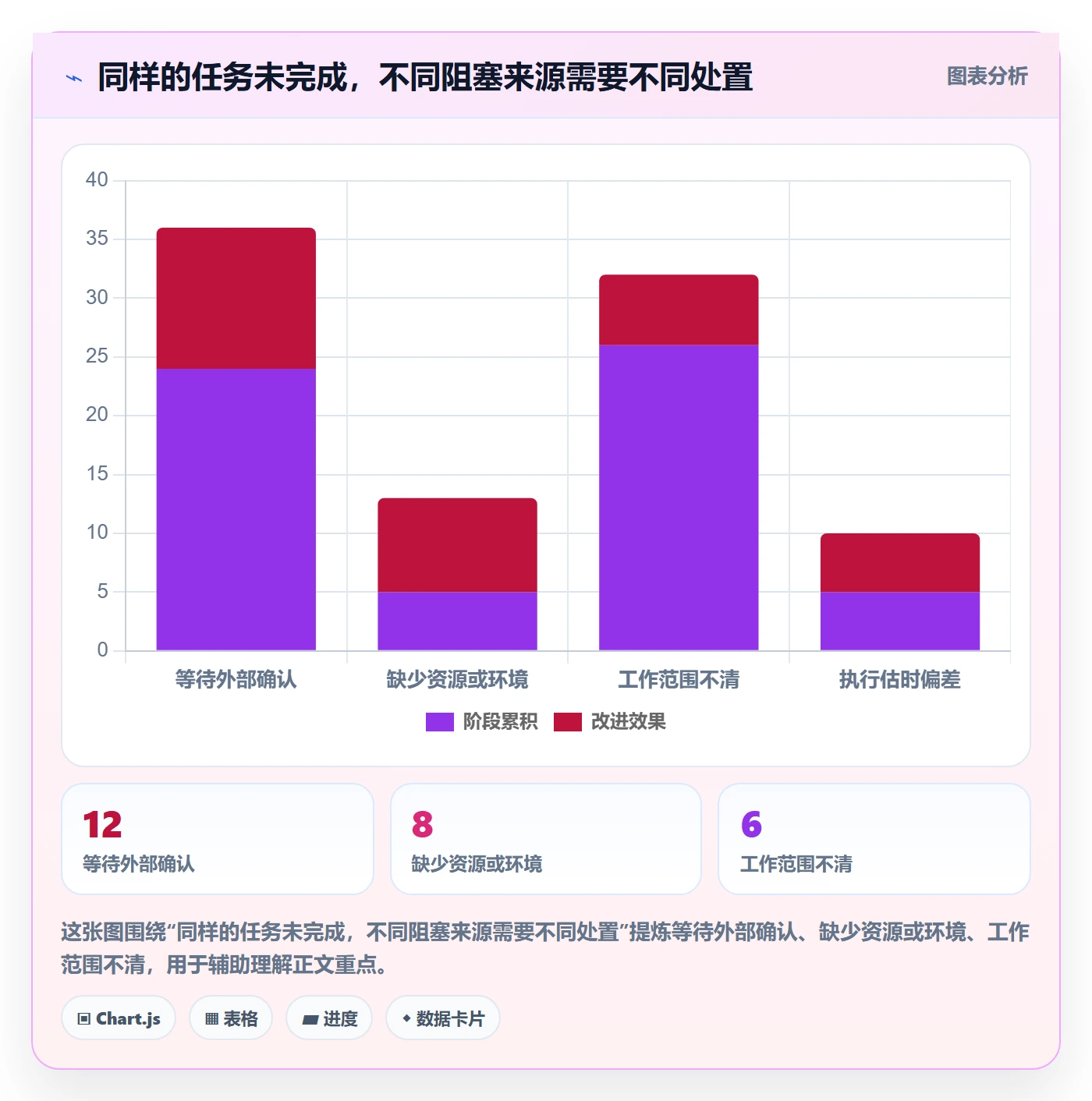 时间轴实操方法：项目成员提升甘特图效率的风险控制方法与模板