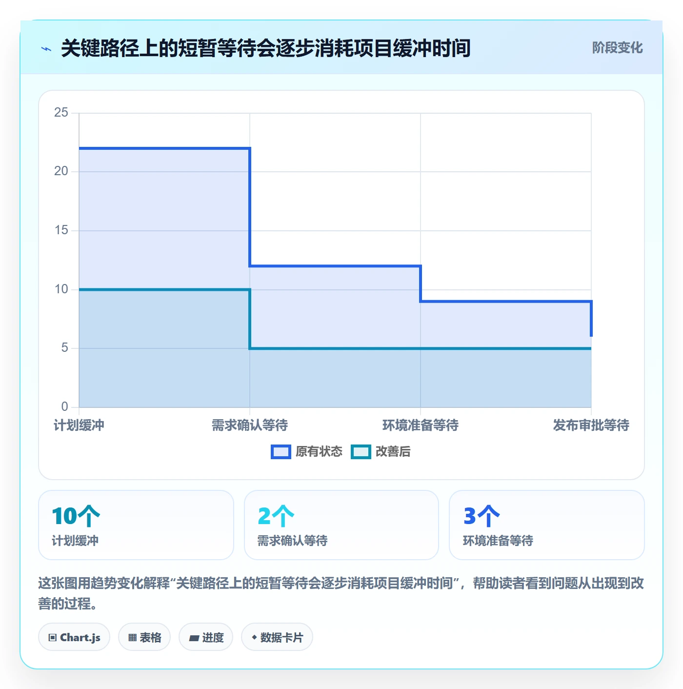 产能最佳实践:项目负责人资源负载风险控制,常见问题