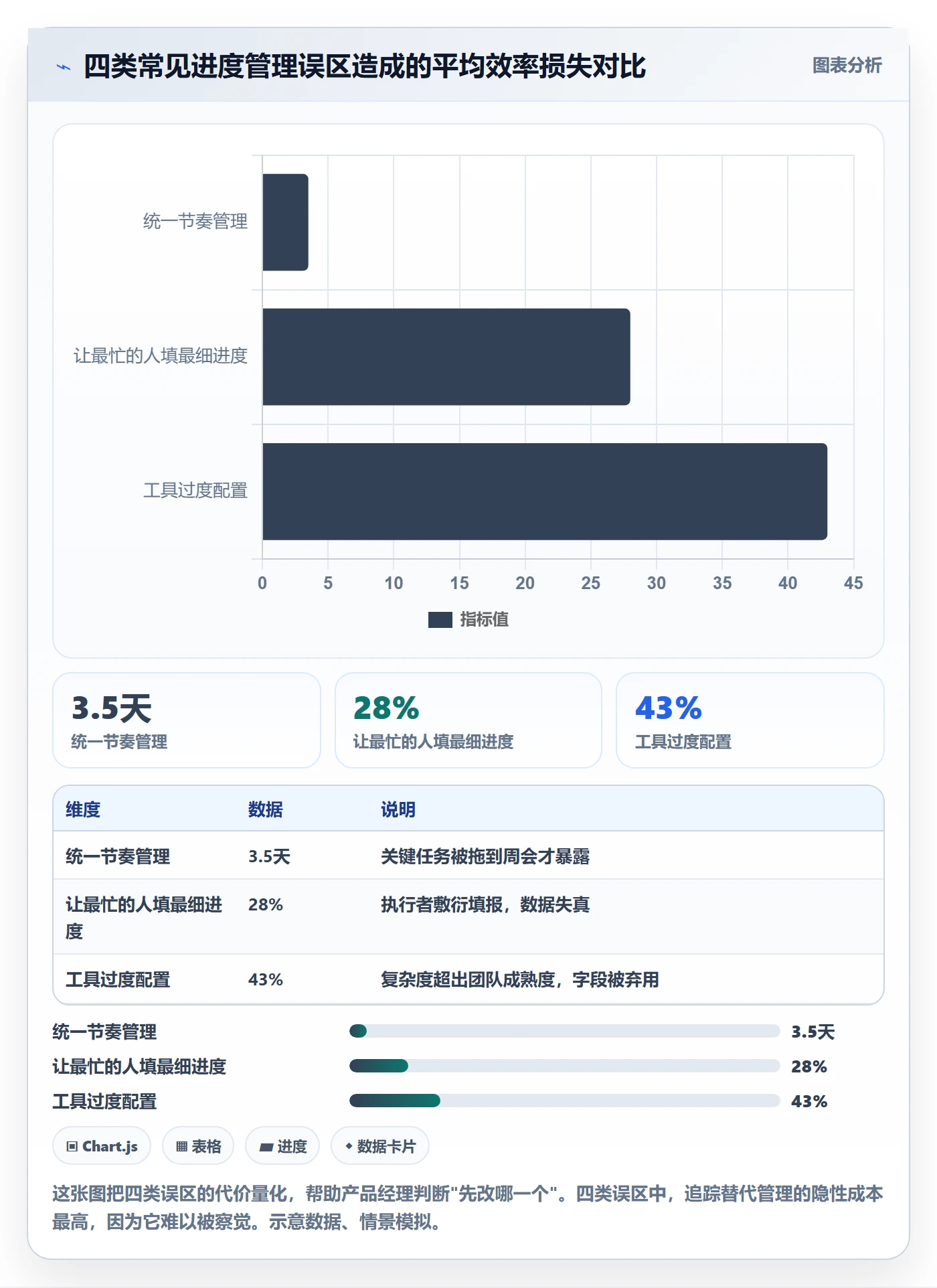 实际进度实操方法:产品经理提升进度管理效率的效率提升方法与模板