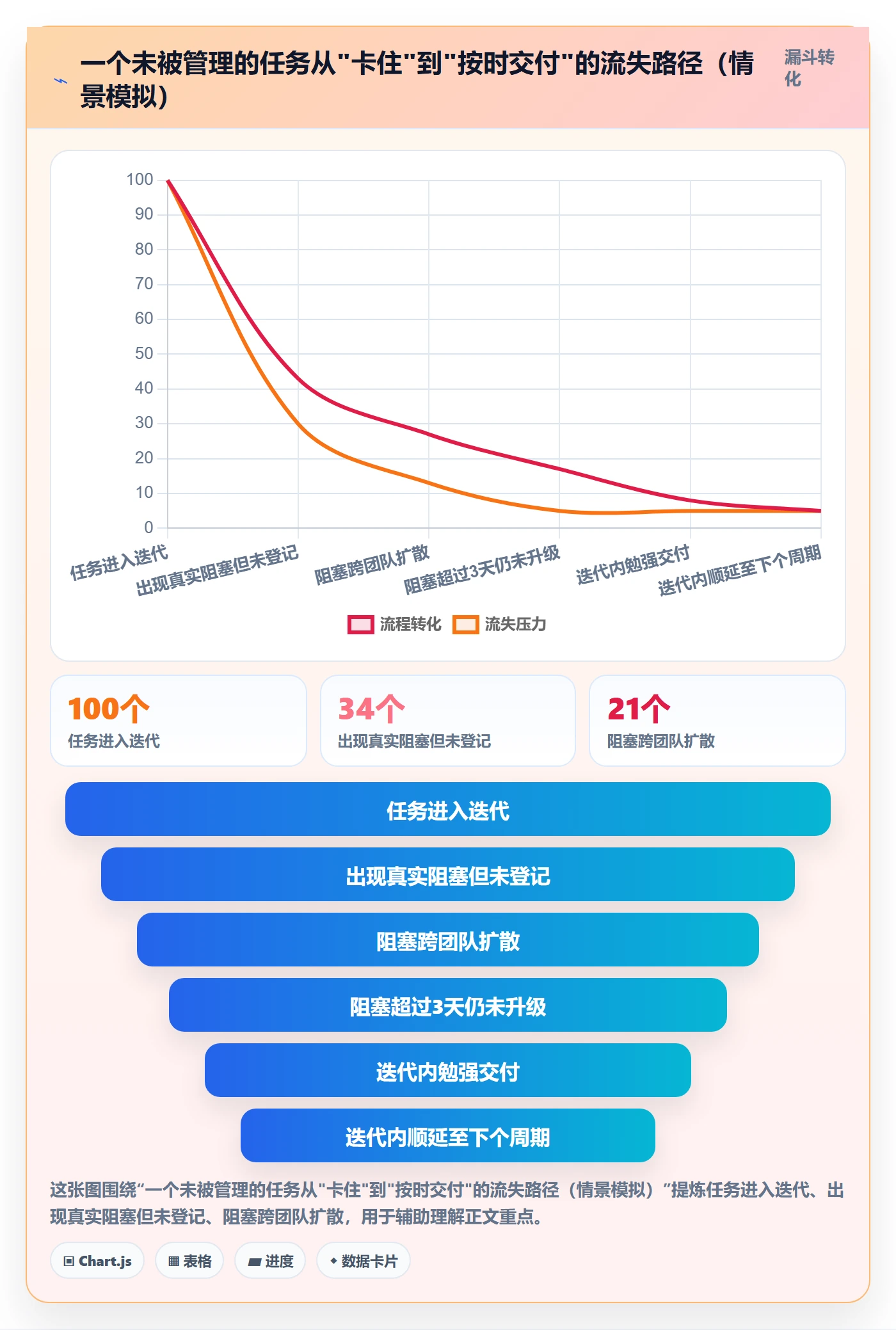 任务执行阻塞教程:研发团队最佳实践,避坑指南