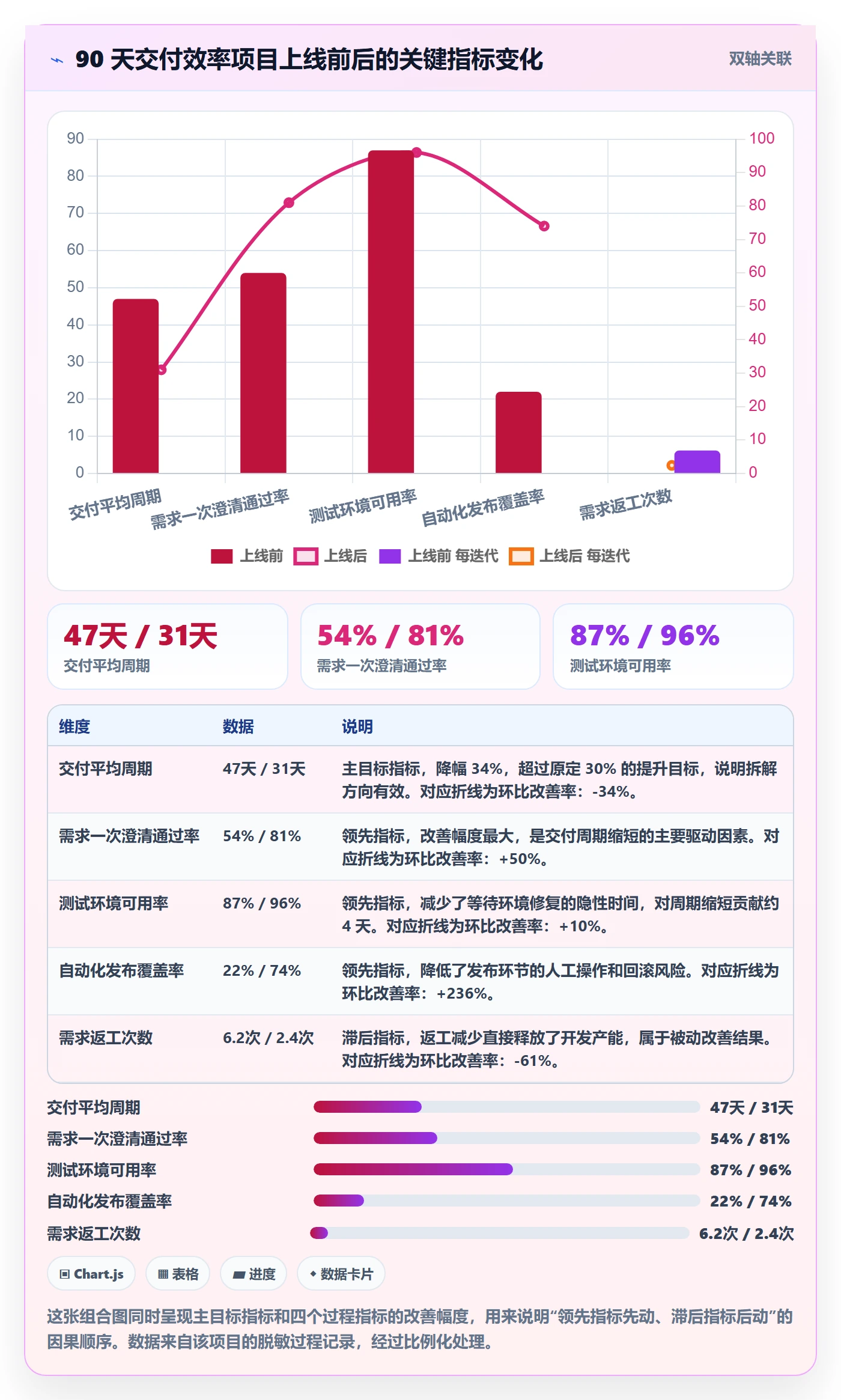 项目目标如何做好目标拆解?项目经理落地方案与操作步骤