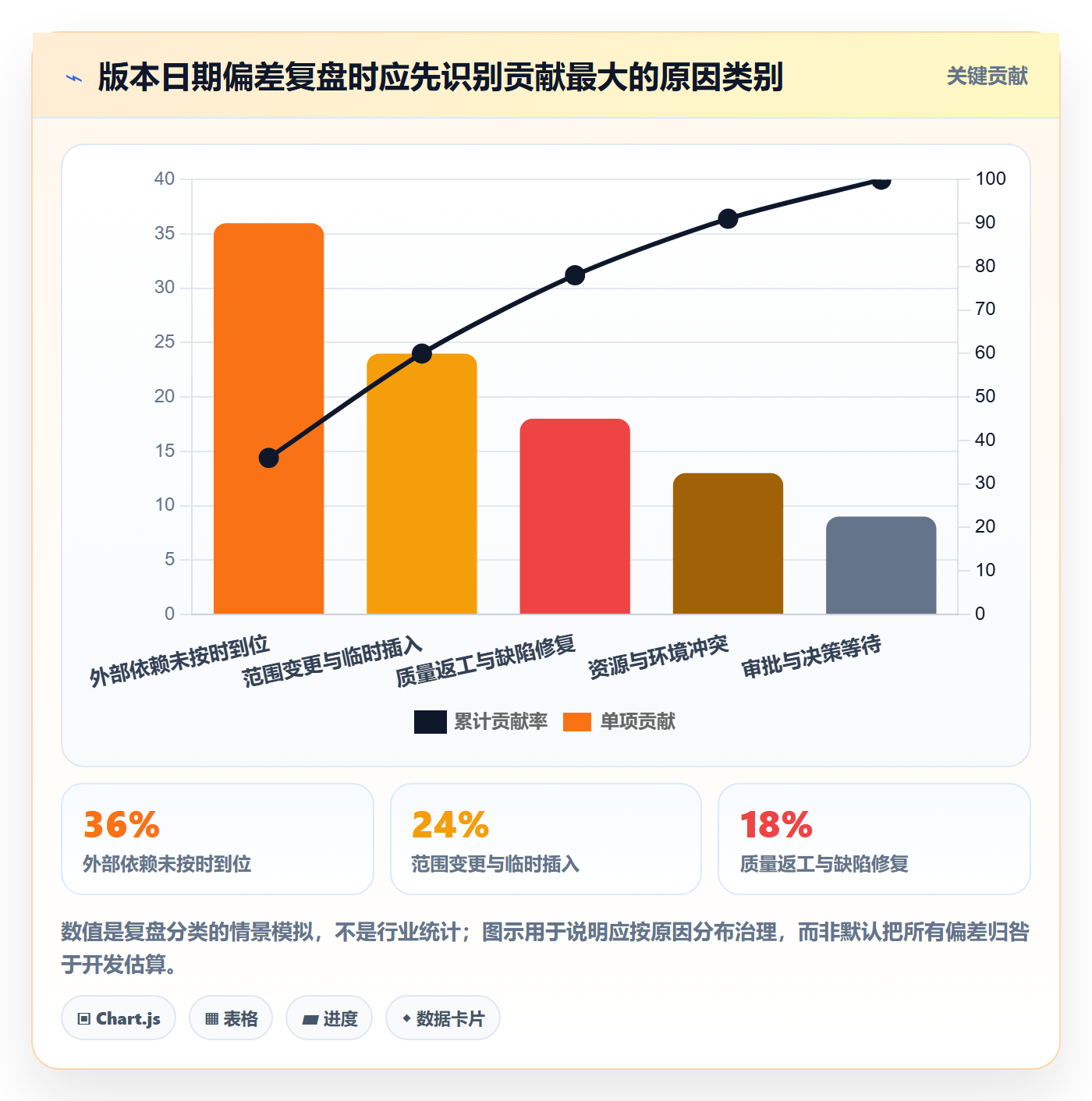 版本发布时间实操方法:PMO提升版本管理效率的最佳实践方法与模板