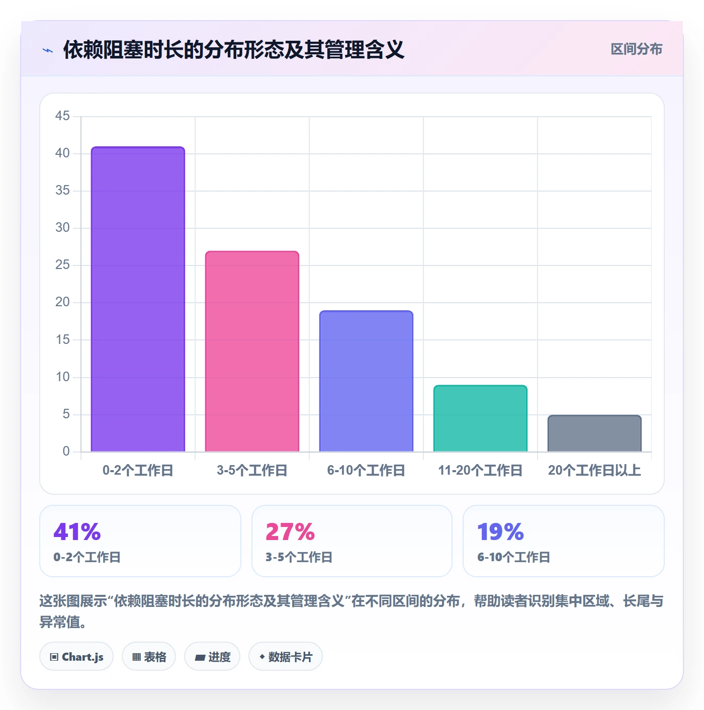 依赖冲突流程与规范:项目负责人任务依赖流程优化关键指标