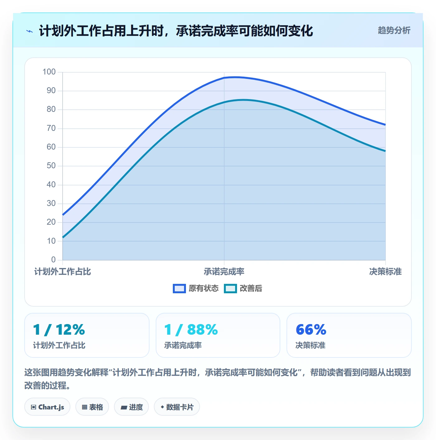 投入比例最佳实践:研发团队人力资源计划最佳实践,常见问题