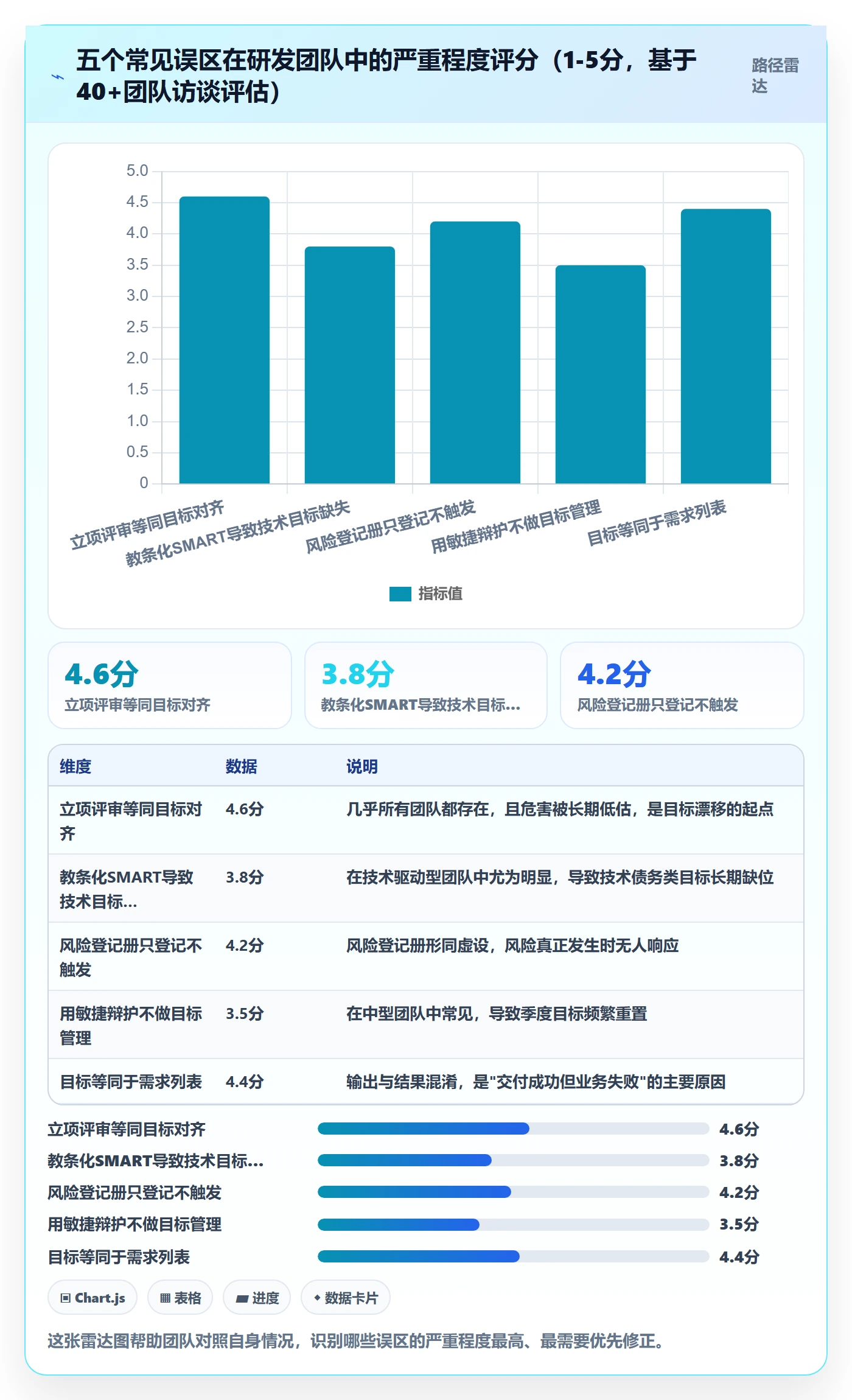项目目标管理指南:研发团队如何做好项目立项,风险控制全流程