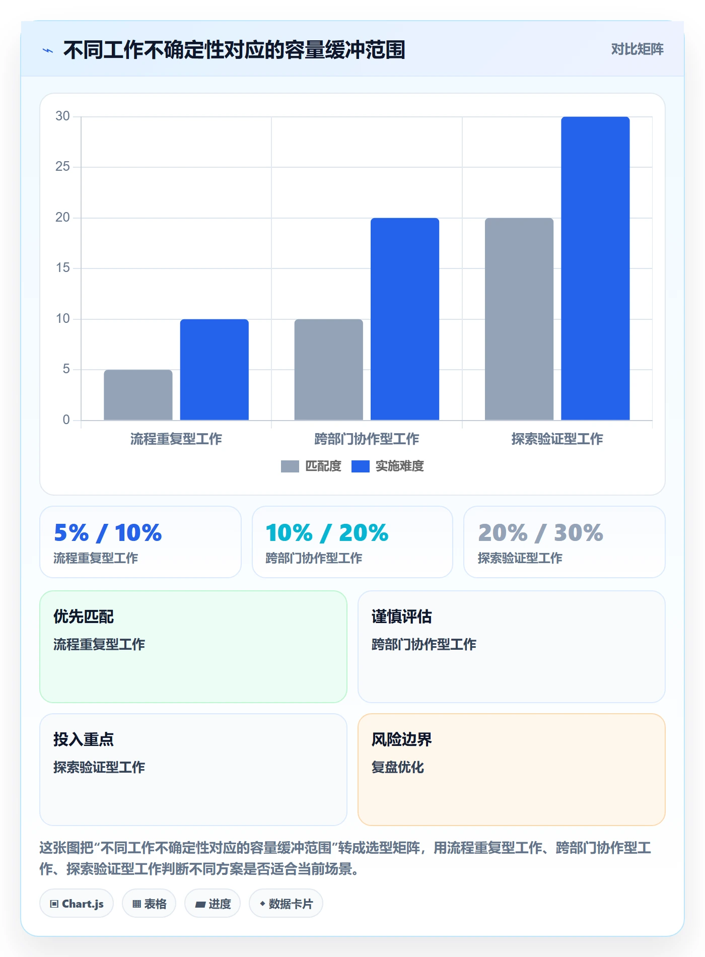 技能实操方法：管理层提升资源管理效率的风险控制方法与模板