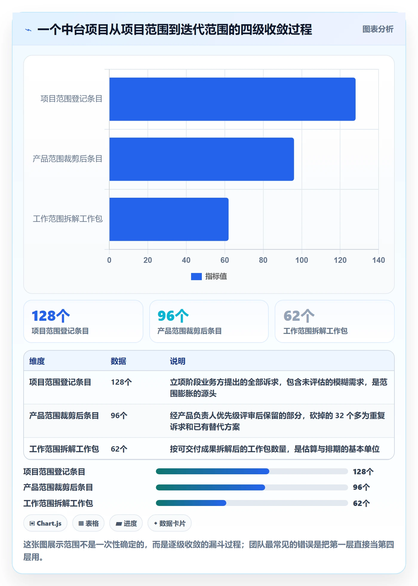 项目范围工作范围教程：研发团队最佳实践，避坑指南