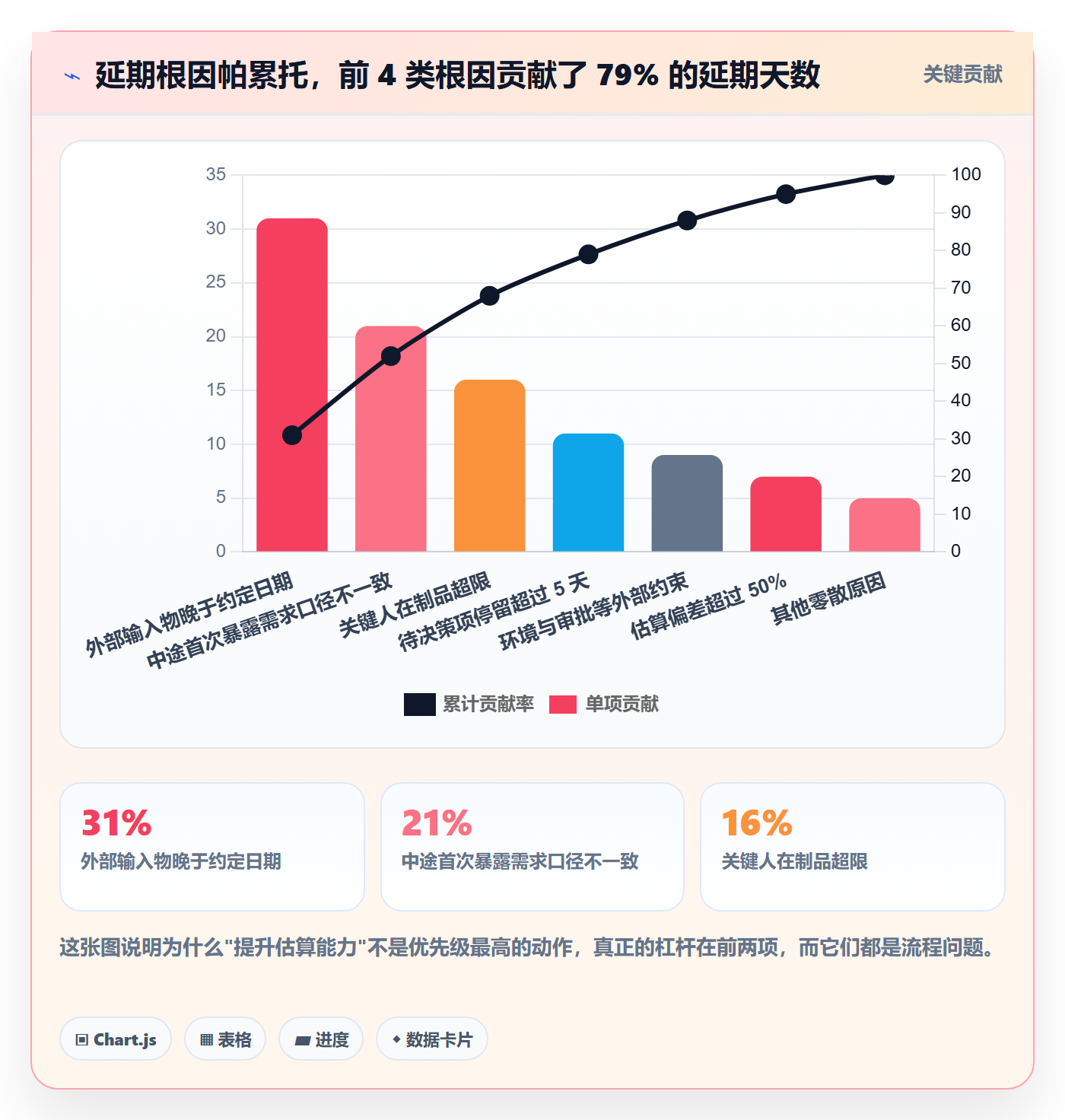 节点延期管理方法大全：产品经理里程碑流程优化落地清单