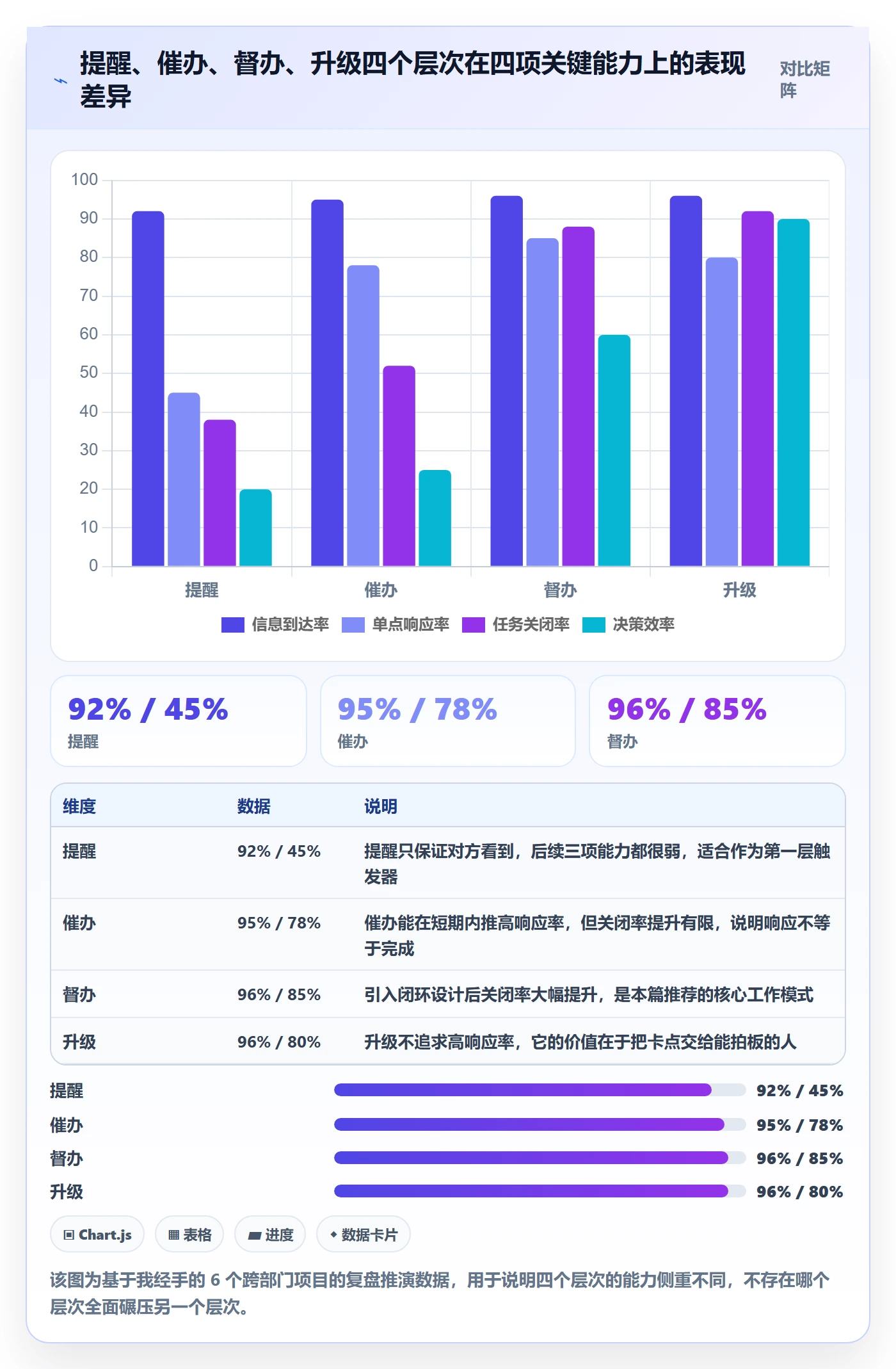 督办最佳实践：项目经理任务提醒入门指南，常见问题