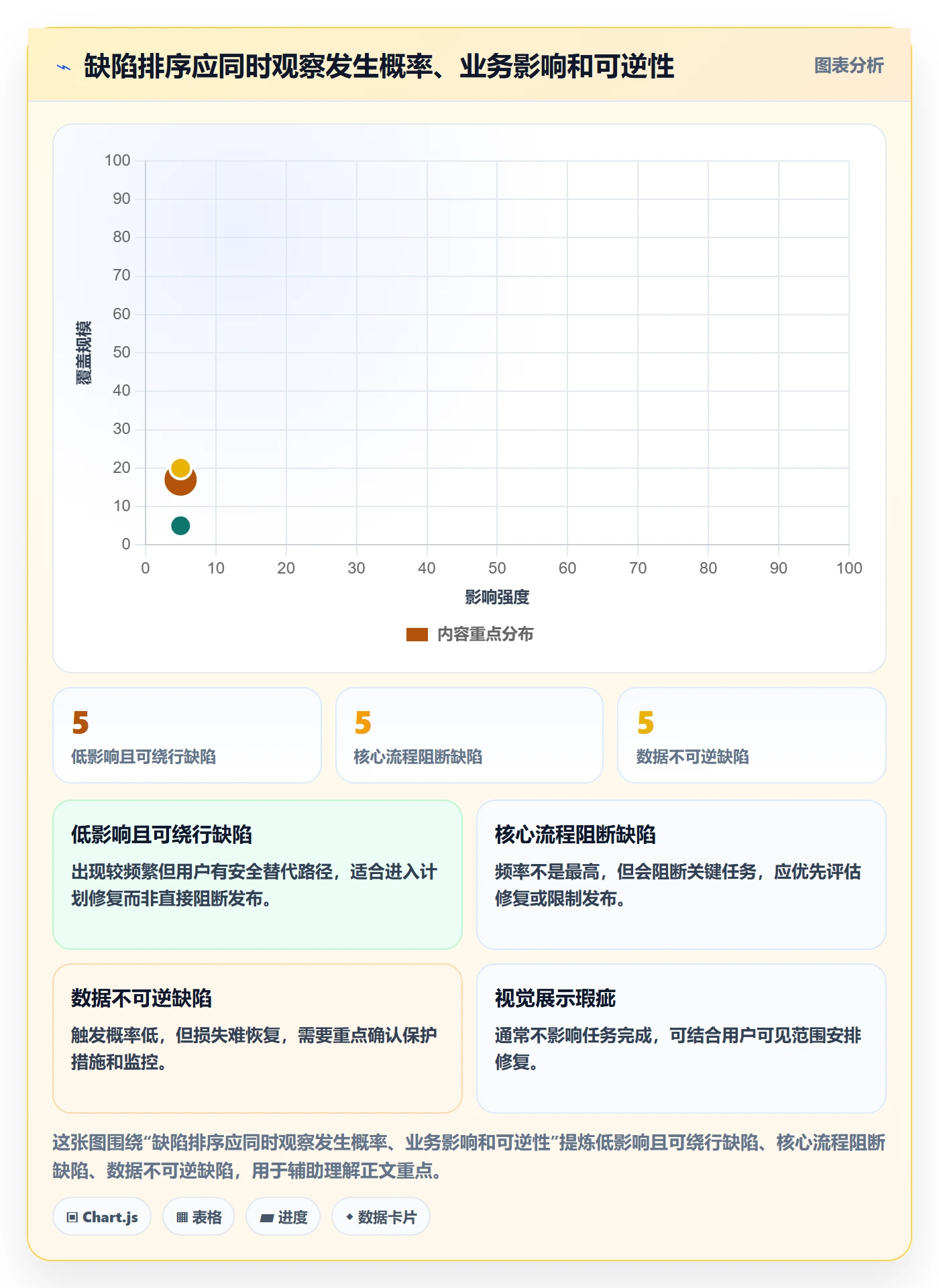 修复落地方案：项目负责人开展Bug / 缺陷的落地方案案例解析