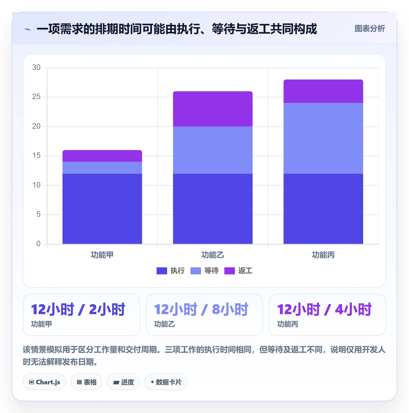 工作负载实操方法:产品经理提升资源负载效率的入门指南方法与模板