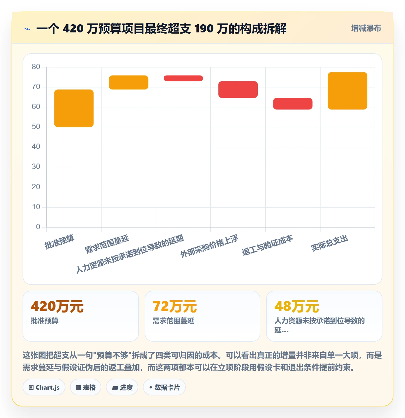 立项管理指南:项目负责人如何做好项目立项,最佳实践全流程
