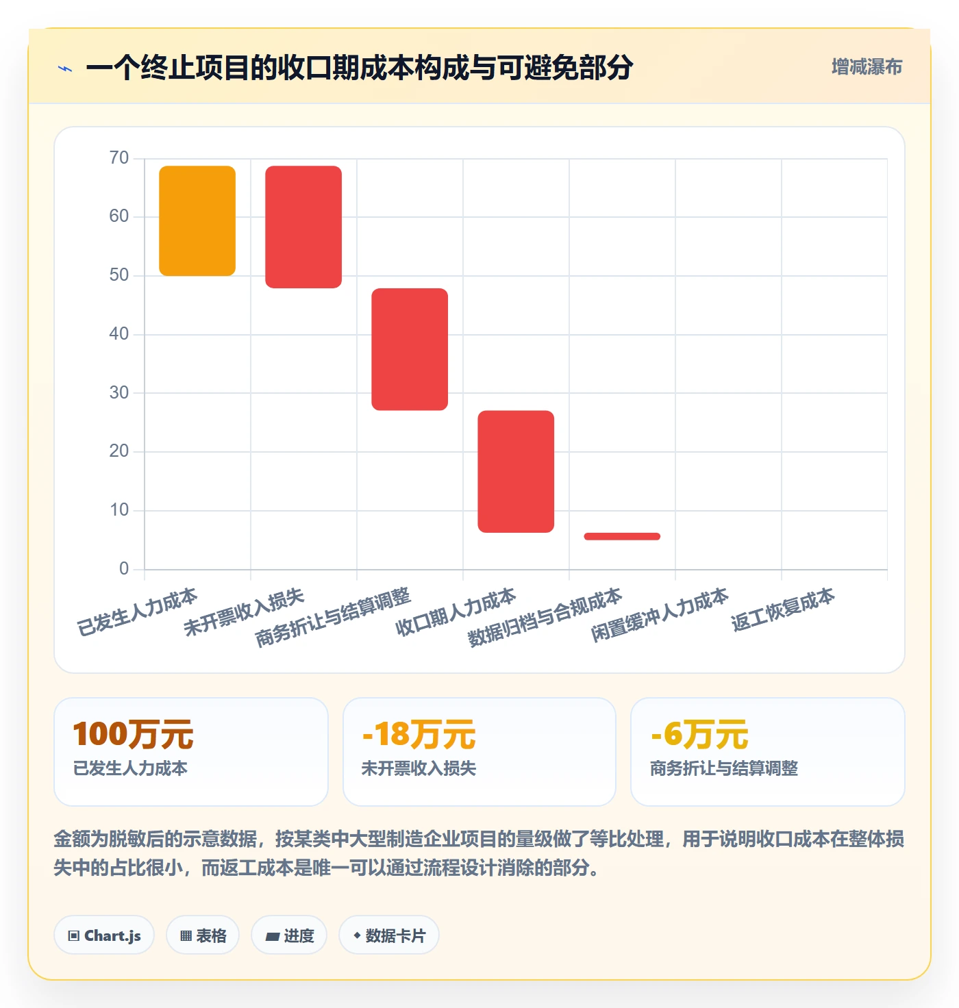 取消落地方案:实施团队开展任务执行的入门指南案例解析