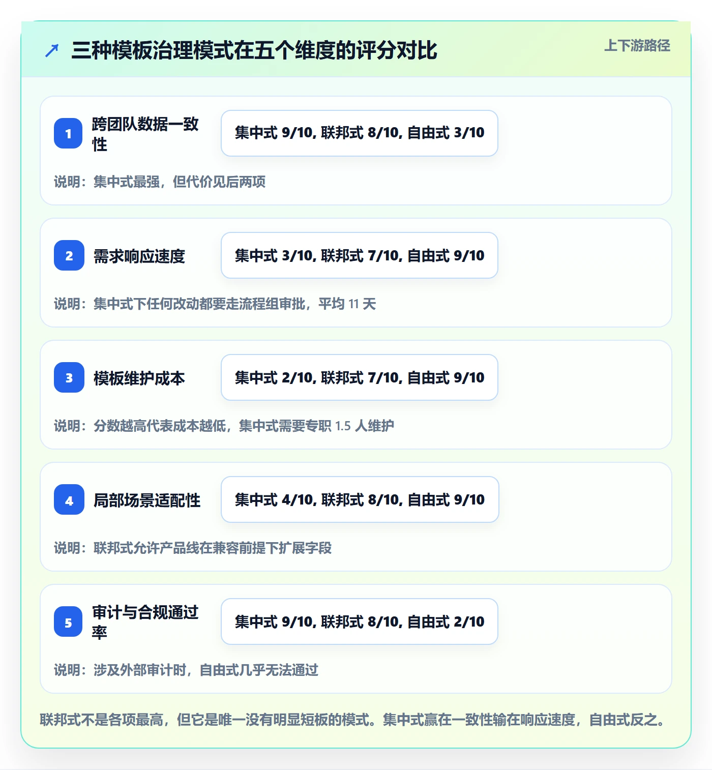 模板复用落地方案:研发团队开展项目模板的流程优化案例解析