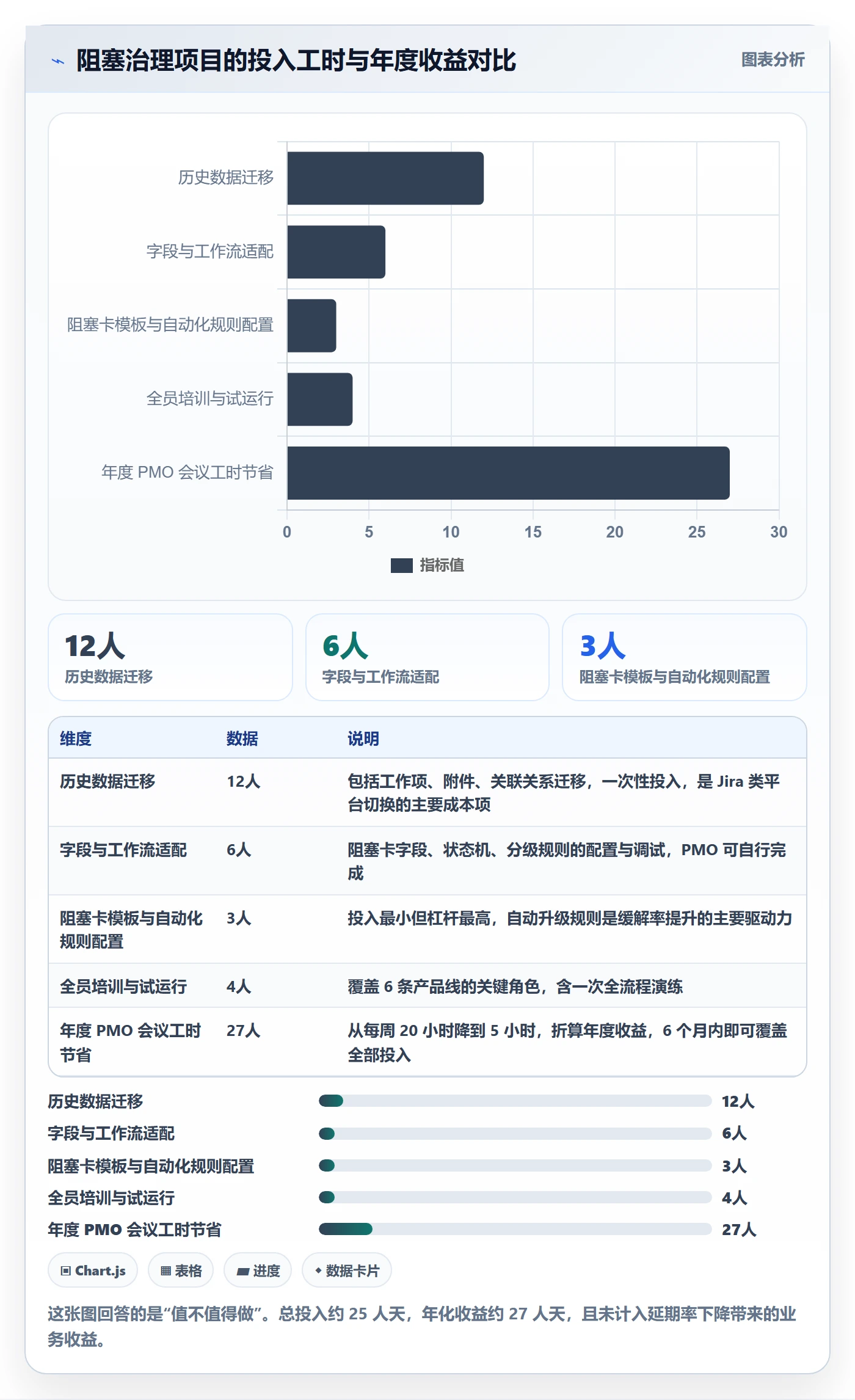 任务执行阻塞教程:PMO风险控制,避坑指南