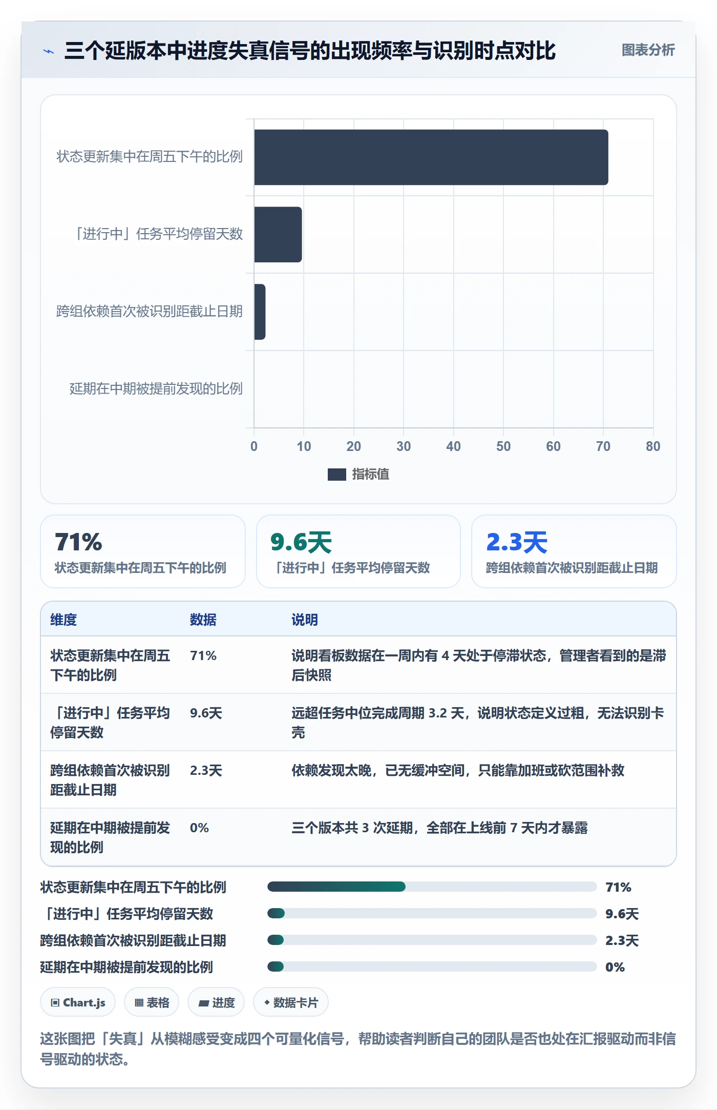 追踪管理指南:研发团队如何做好进度跟踪,流程优化全流程