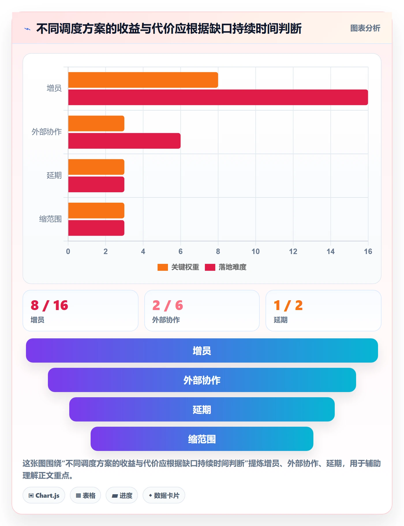 产能实操方法:跨部门团队提升资源负载效率的数据分析方法与模板