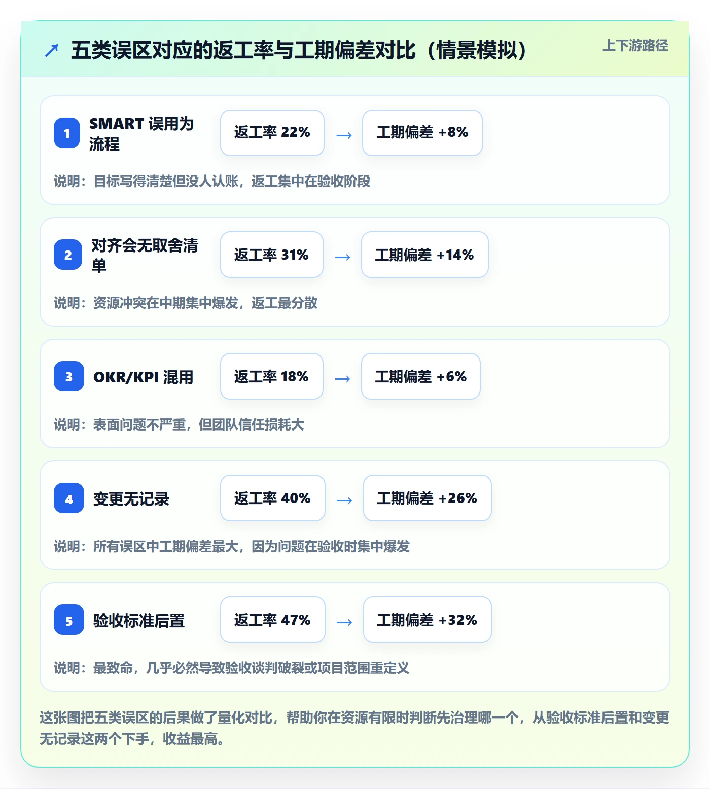 项目目标项目目标教程:项目负责人流程优化,避坑指南