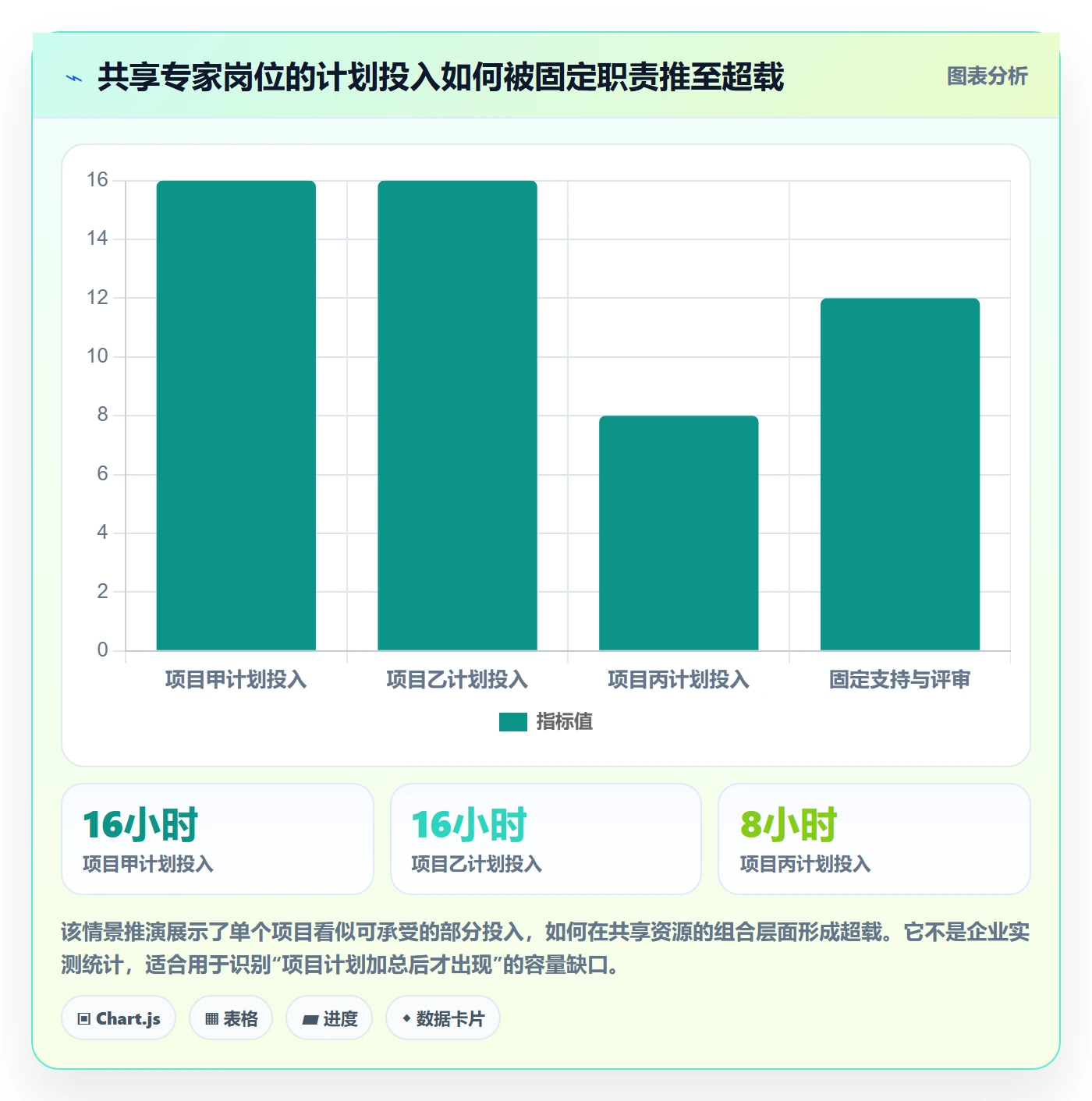 资源管理团队全流程：项目负责人最佳实践与一文讲清